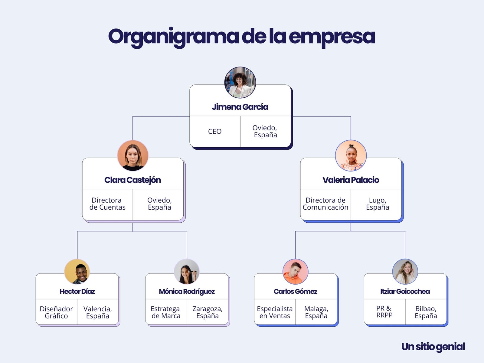 Gráfico Organigrama Empresarial Fotos Coloquiales Simple Profesional Azul Lila