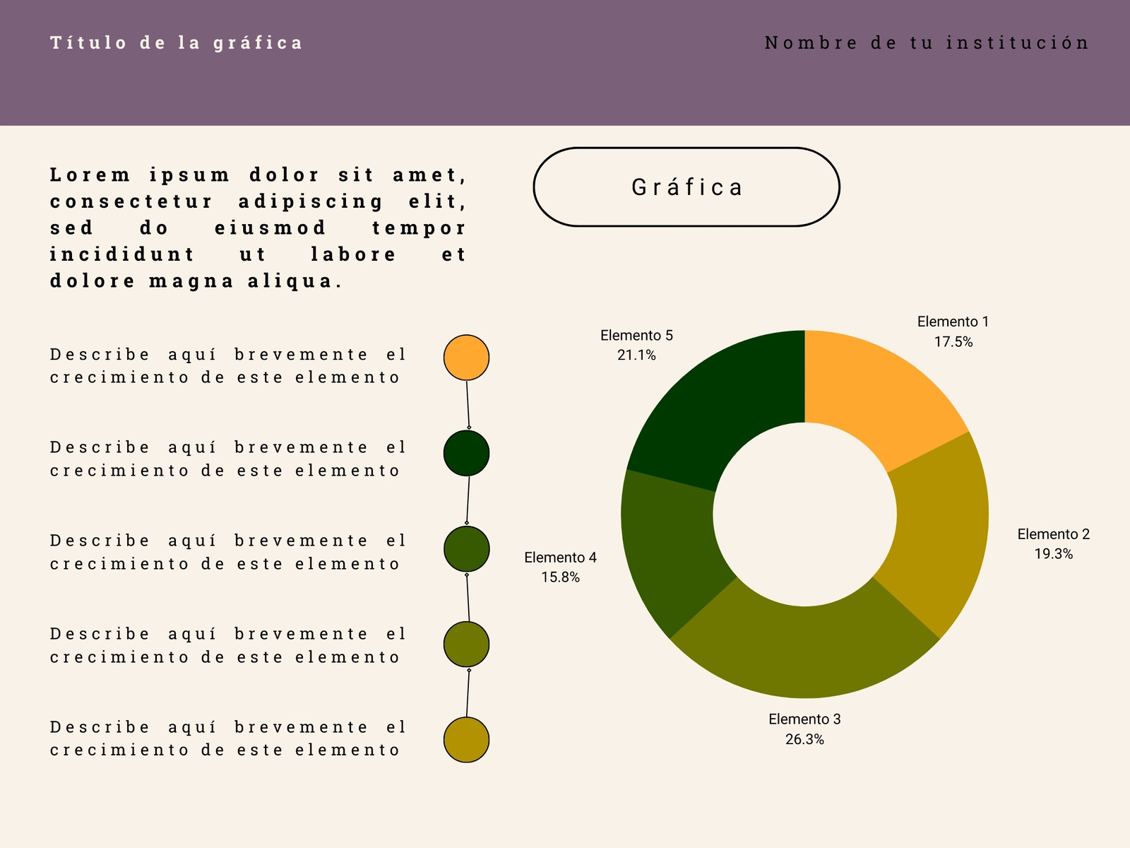 Gráfica Donut Profesional Corporativa Moderna Verde Morada