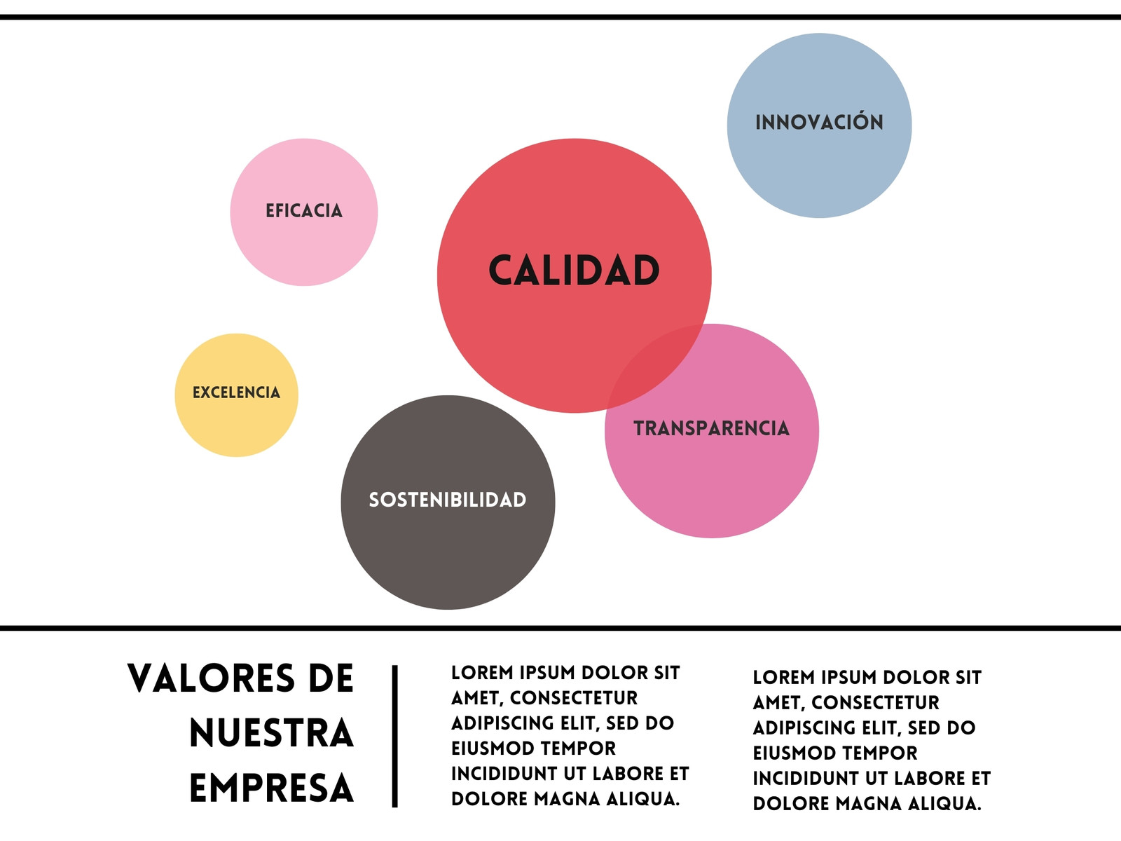 grafico diagrama valores empresa esquema negocio original bonito multicolor