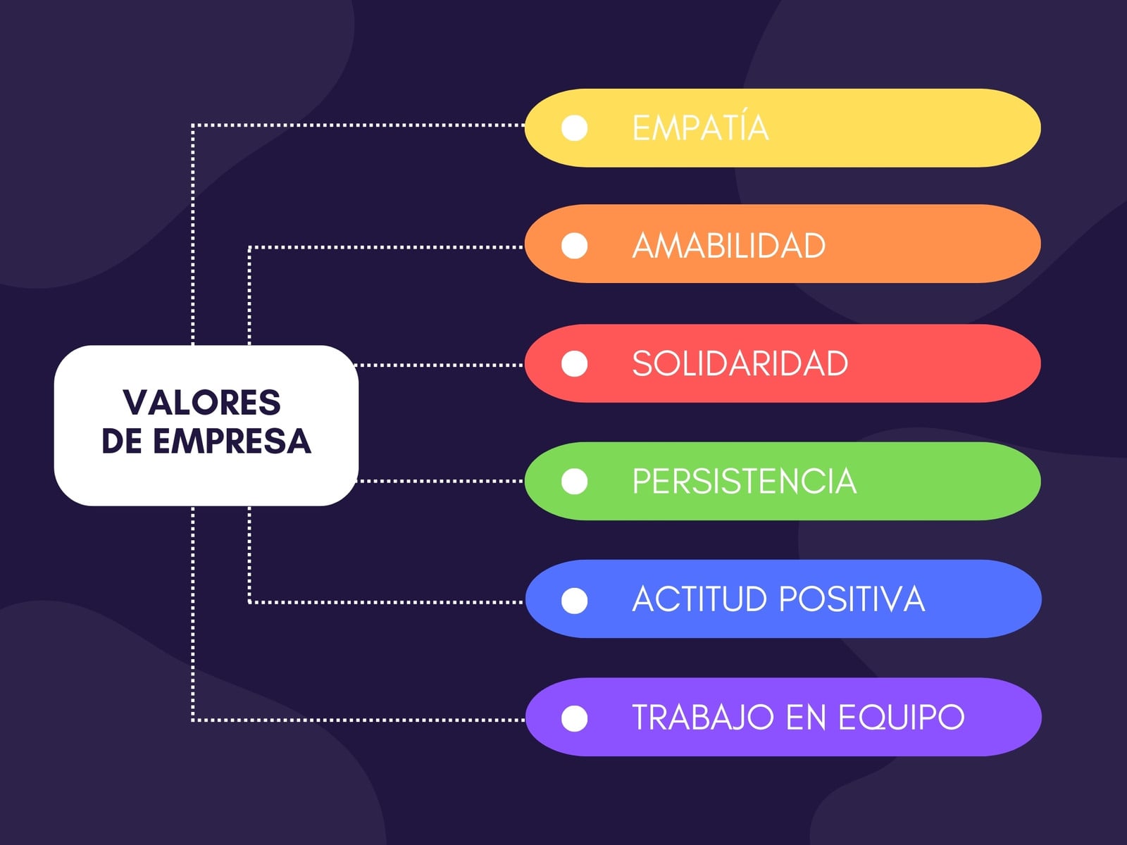 Gráfico Valores empresa Sencillo Azul