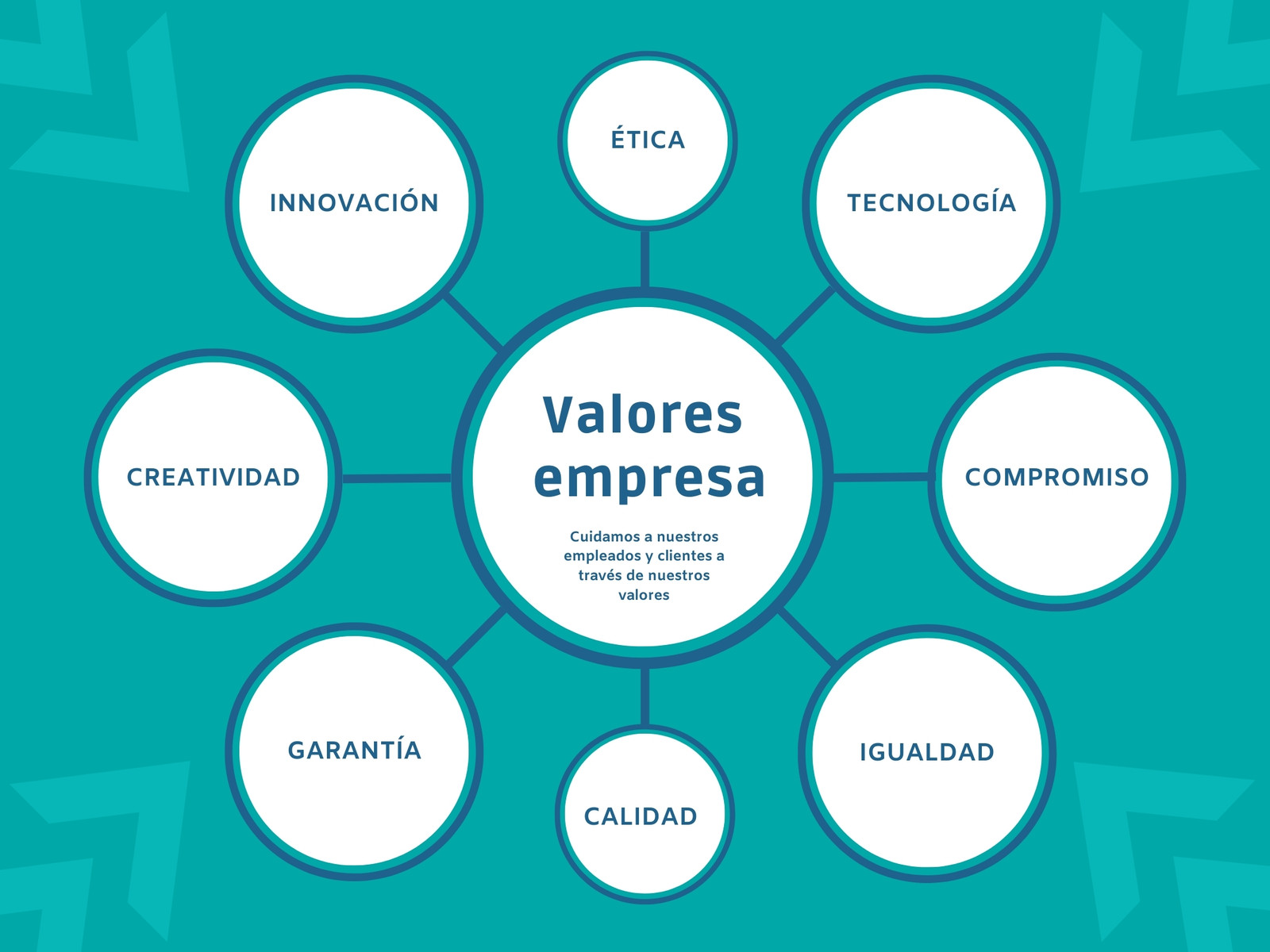 Gráfico Valores de empresa Moderno Azul y blanco