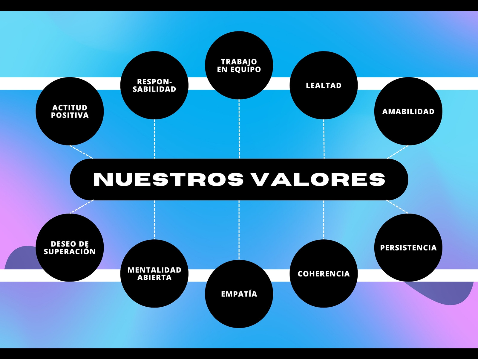 Gráfico Organigrama Valores de Empresa Moderno Sencillo Colorido Minimalista Negro y Azul