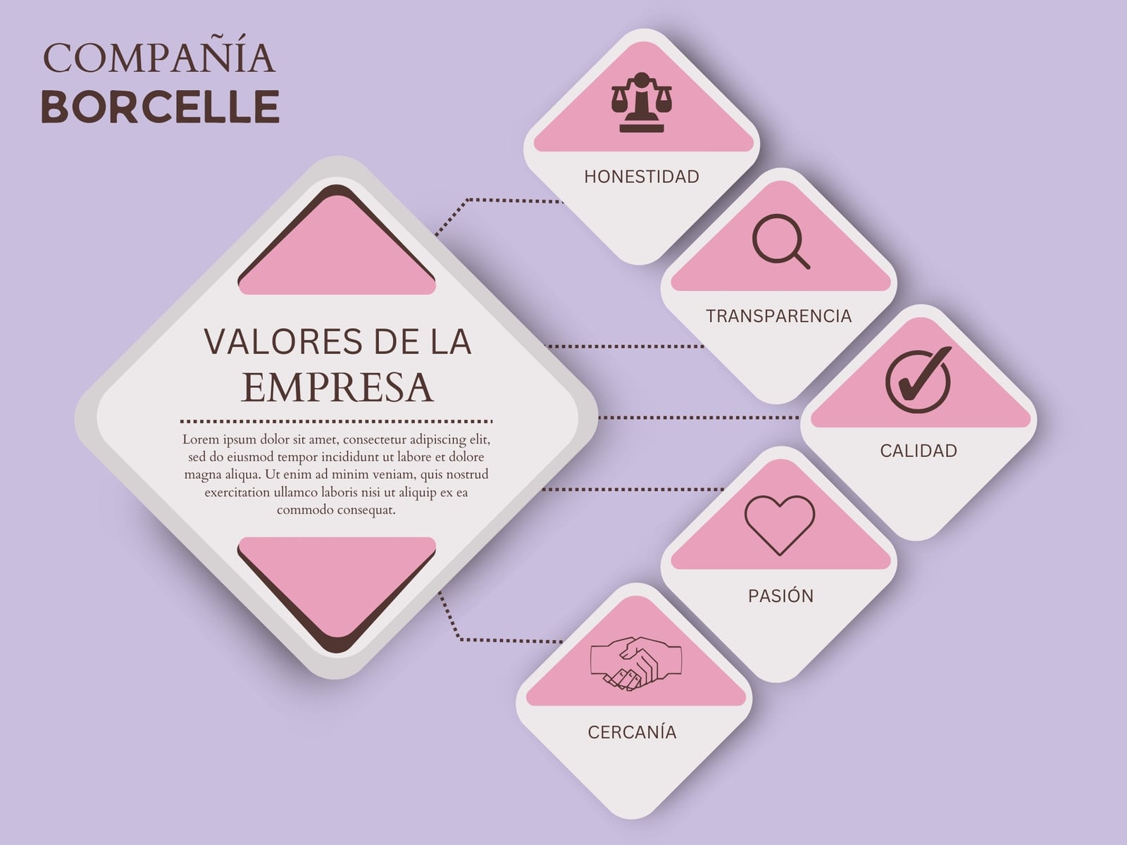Gráfico Valores de Empresa Moderno Rosa