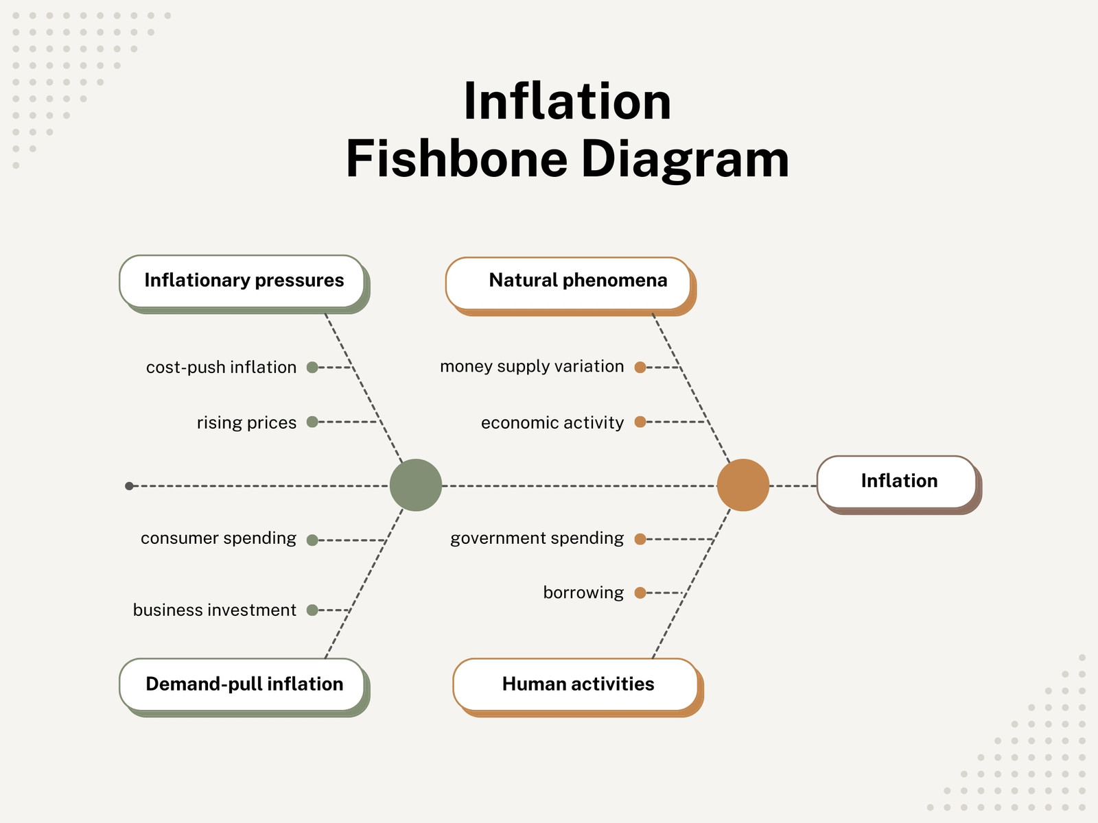 Neutral Boho Simple Inflation Fishbone Diagram
