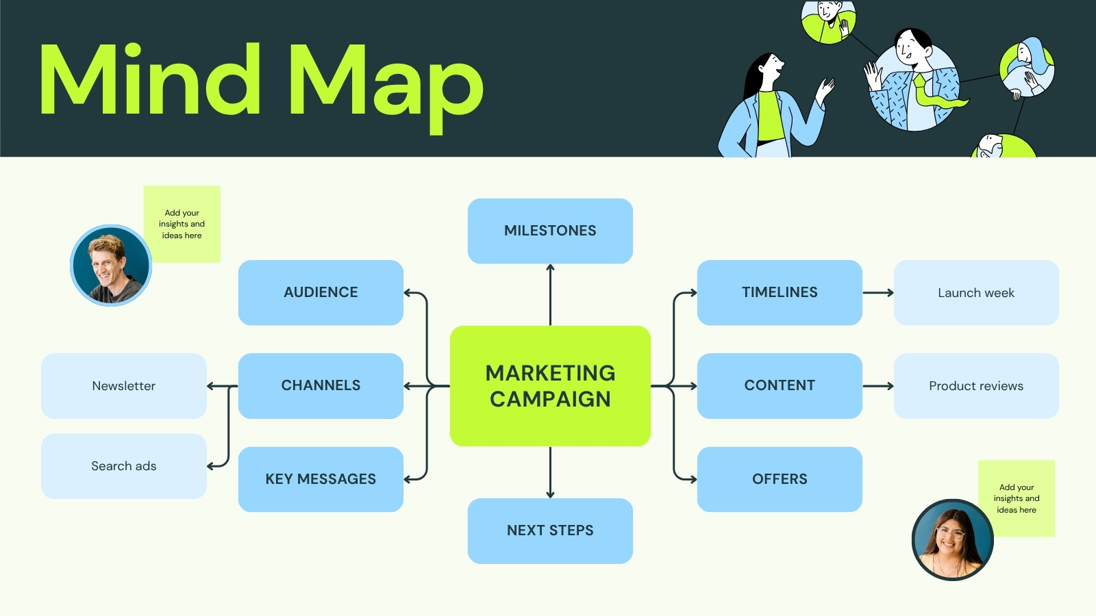Relocation Process Maps Page 2 - Free and customizable map templates