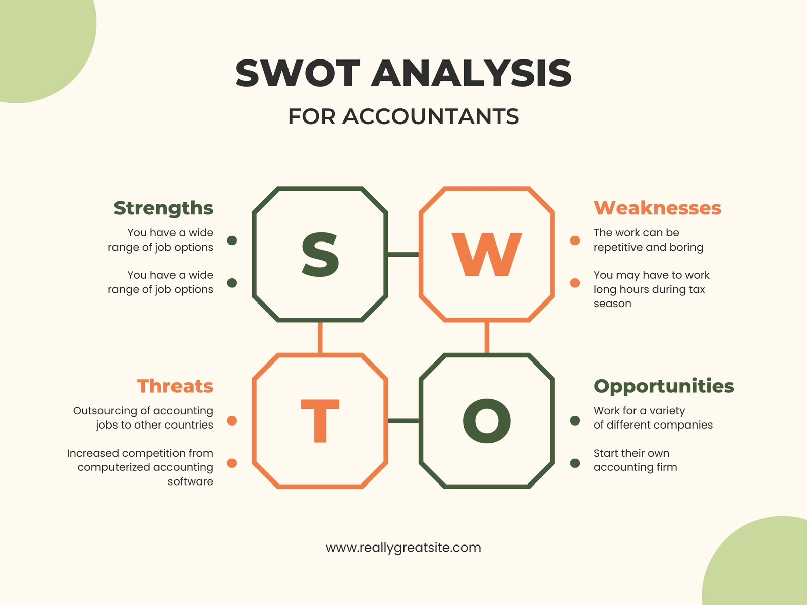 Green Minimal Accountant SWOT Analysis