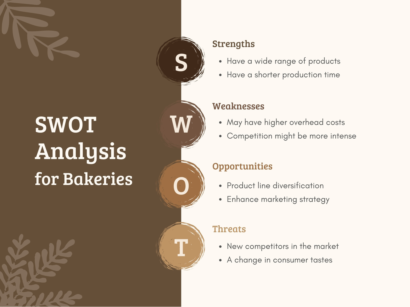 Brown Abstract Organic Bakery SWOT Analysis Graph 
