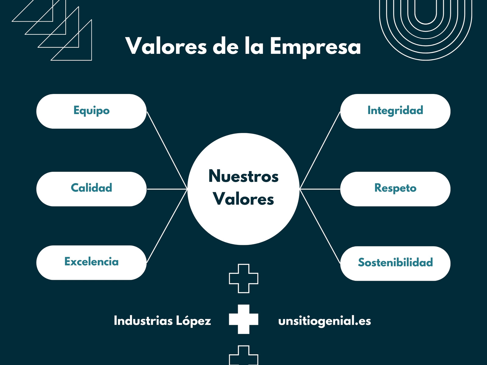 Gráfico de Valores de empresa profesional lineal azul