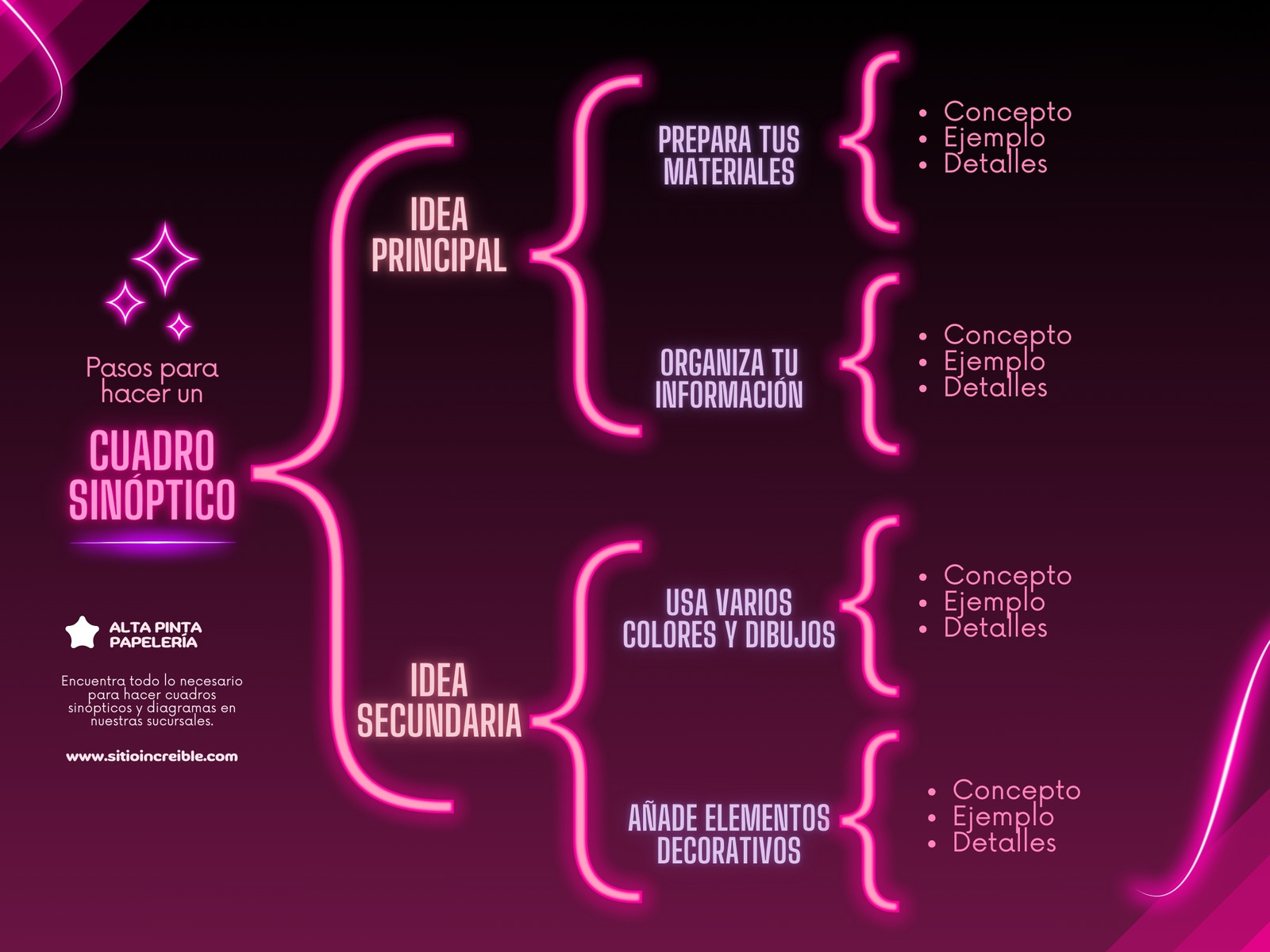 Grafica Cuadro Sinoptico Neon Rosa