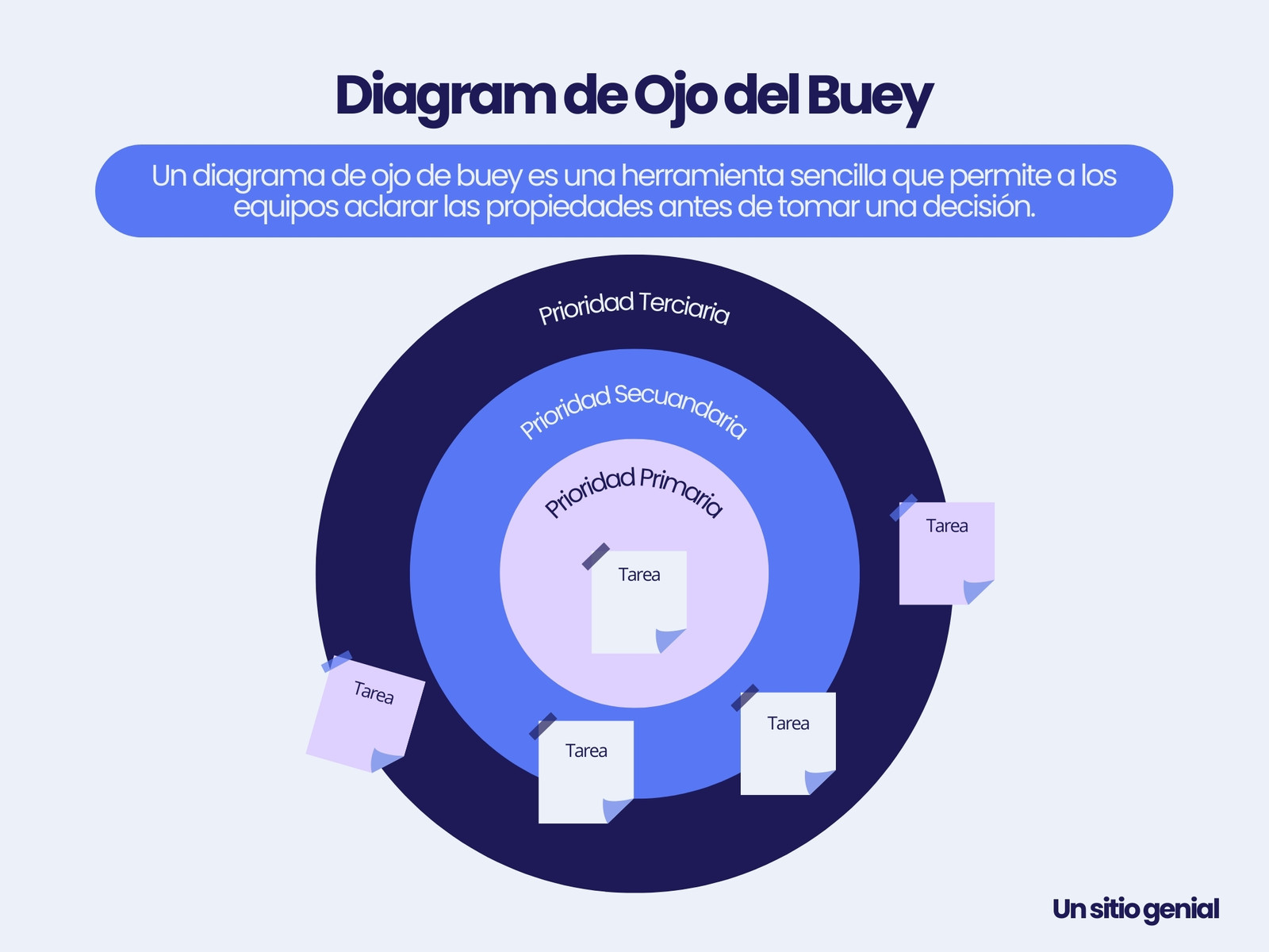 Gráfico Diagrama del Ojo de Buey Proyecto Negocio Simple Profesional Azul Lila