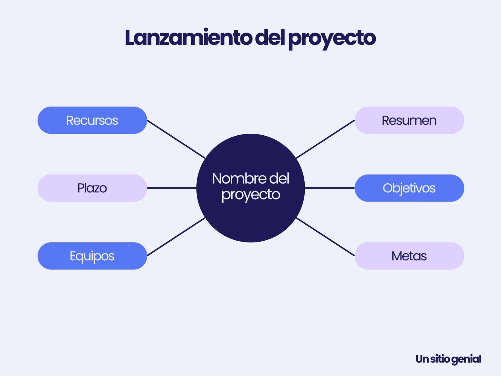 Gráfico Lanzamiento de Proyecto Negocio Simple Profesional Azul Lila
