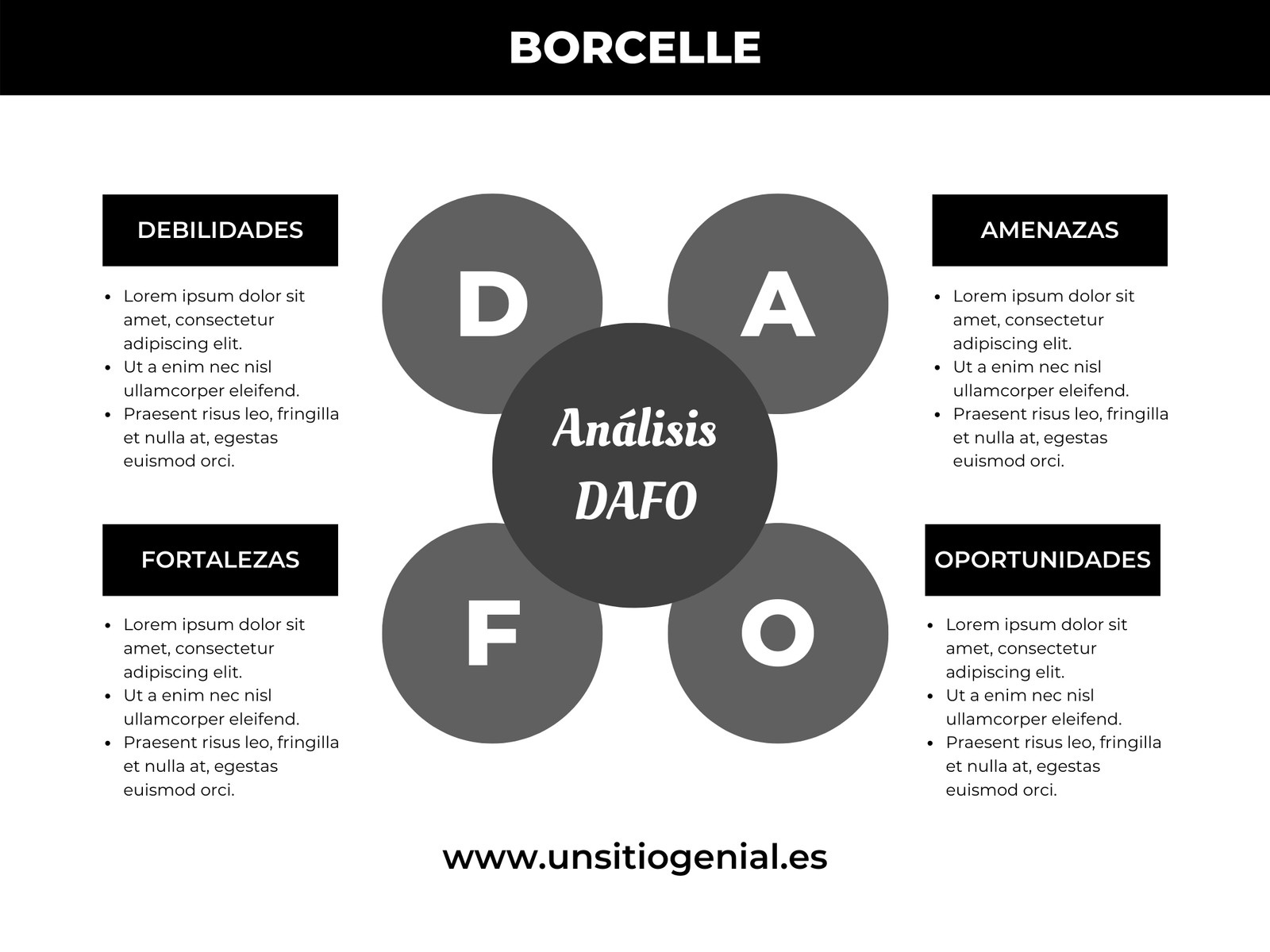 Gráfico de DAFO minimalista blanco y negro