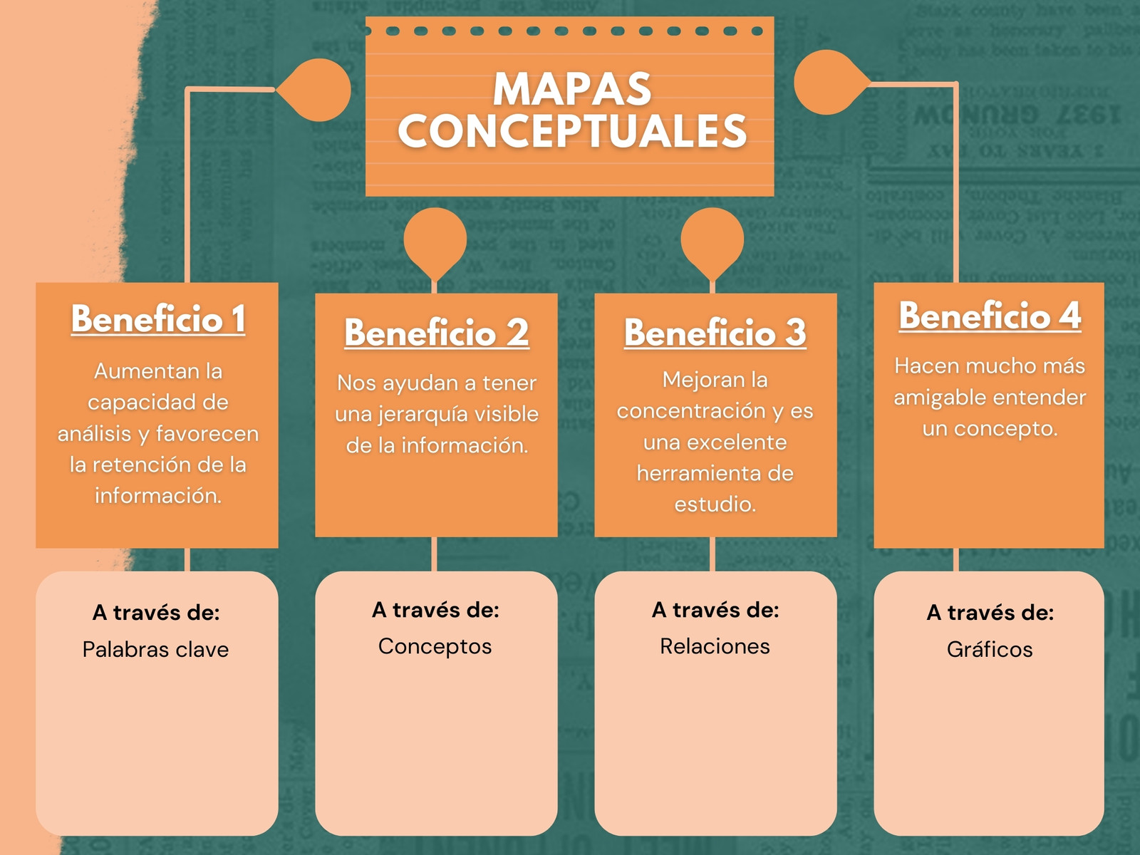 Grafico Mapa Conceptual Sinóptico Simple Dinamico Moderno Verde Naranja