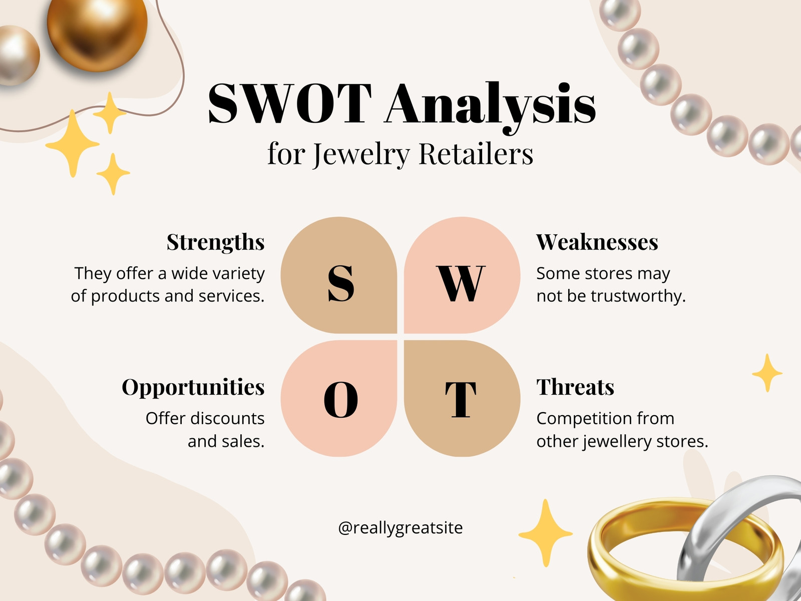 Beige Abstract Jewelry SWOT Analysis