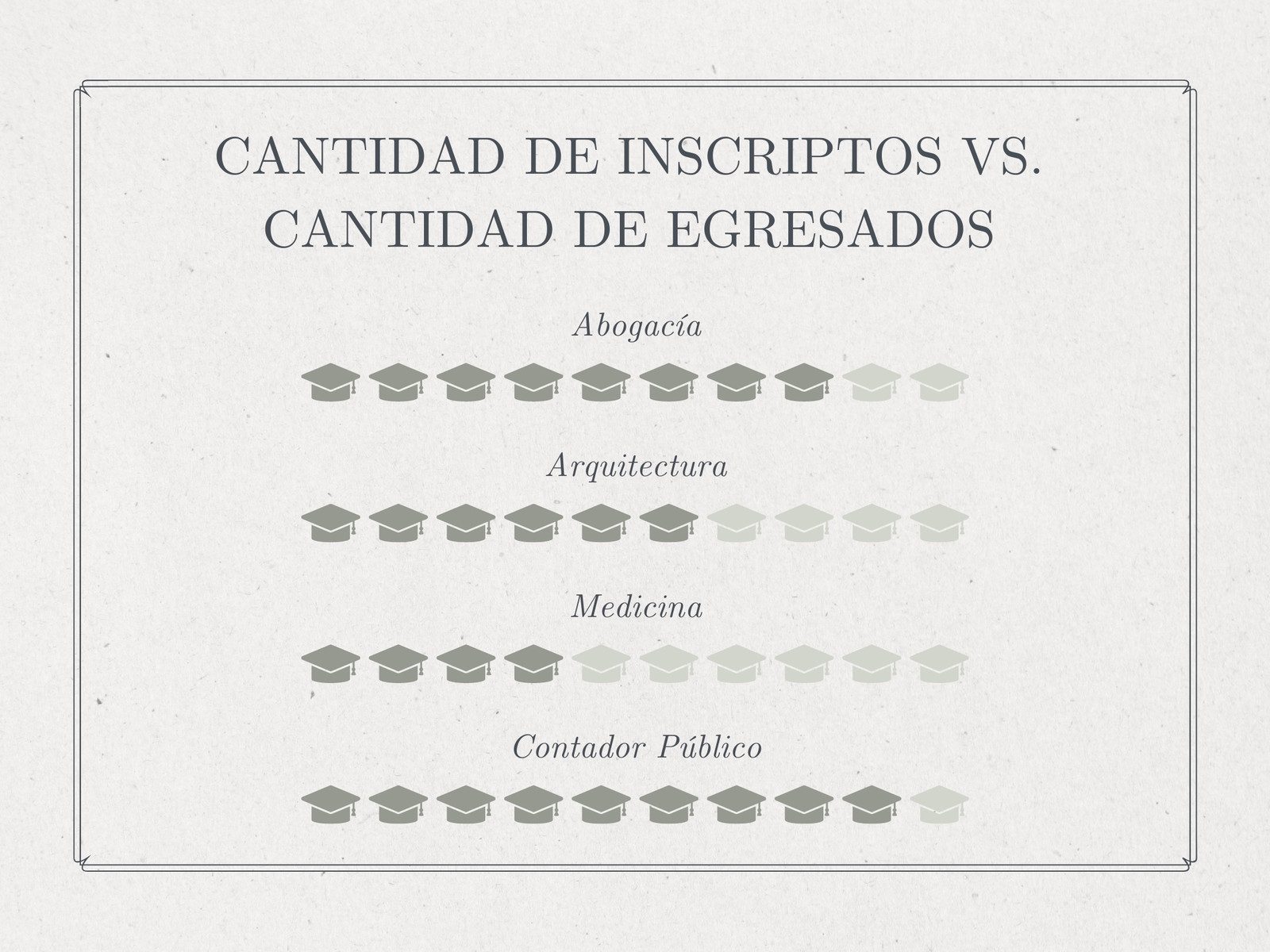 Gráfica Universidad Moderno Beige