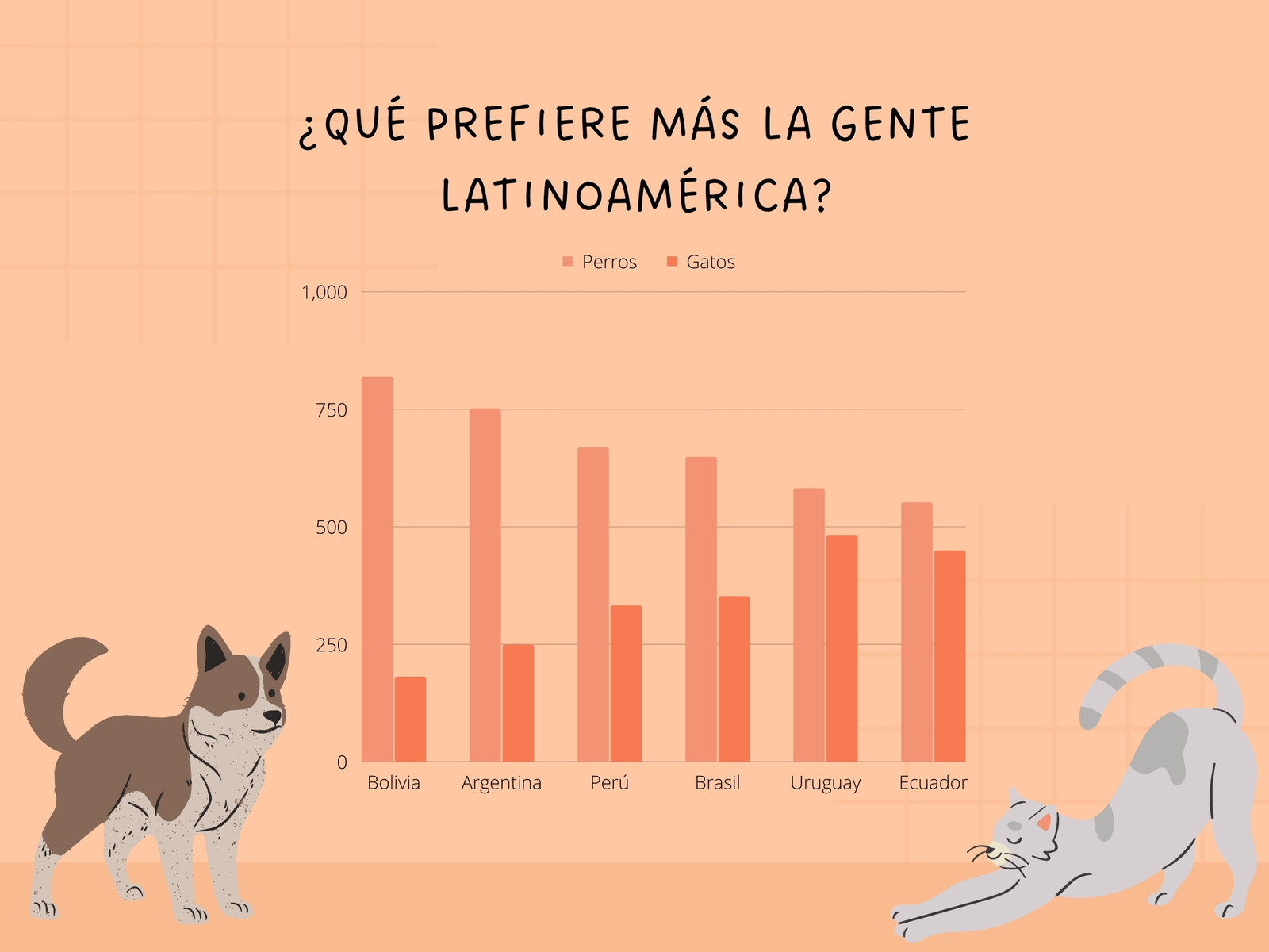 Gráfico Mascotas Simple Naranja