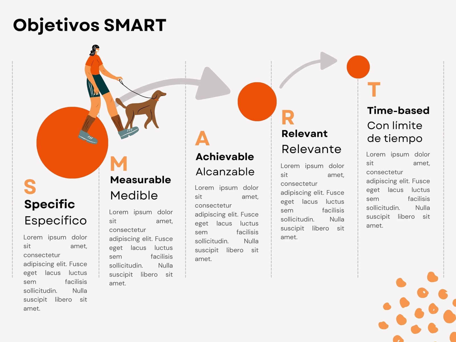 Gráfica Paso a Paso Objetivos SMART Corporativo