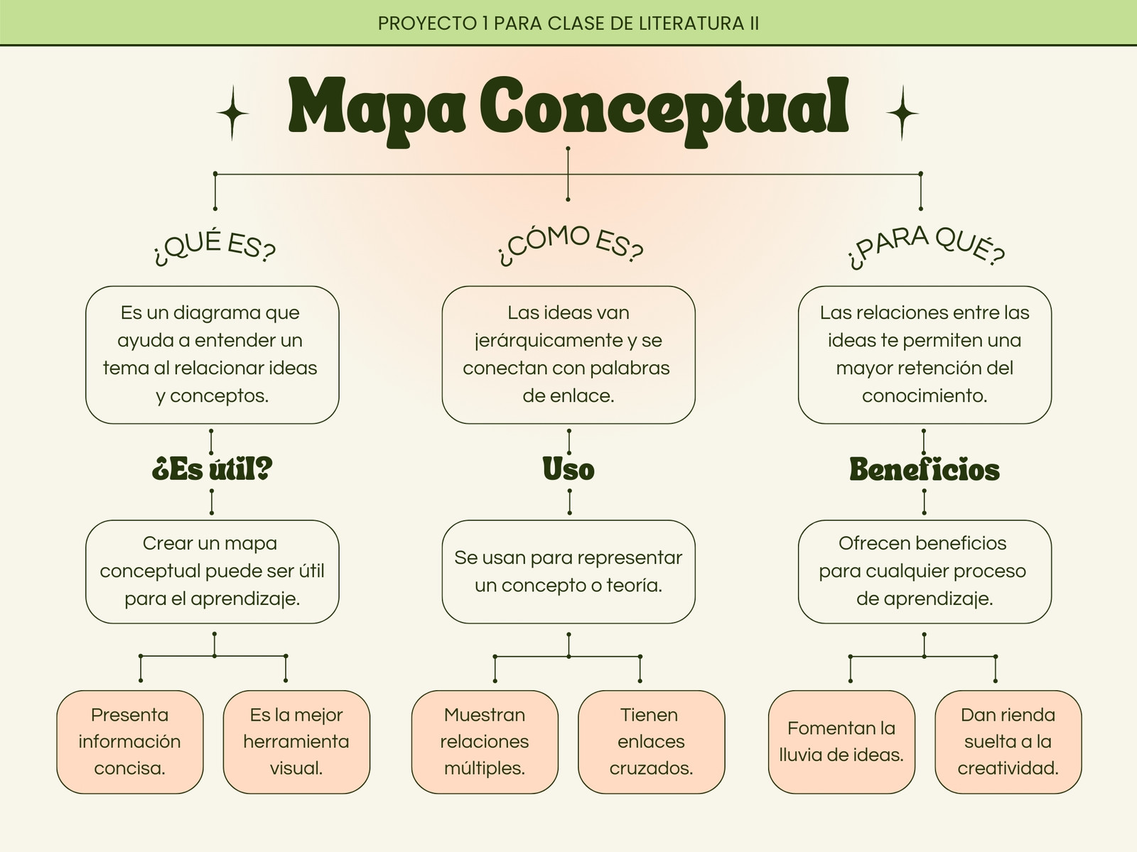 Mapa conceptual educativo moderno y minimalista degradado verde durazno