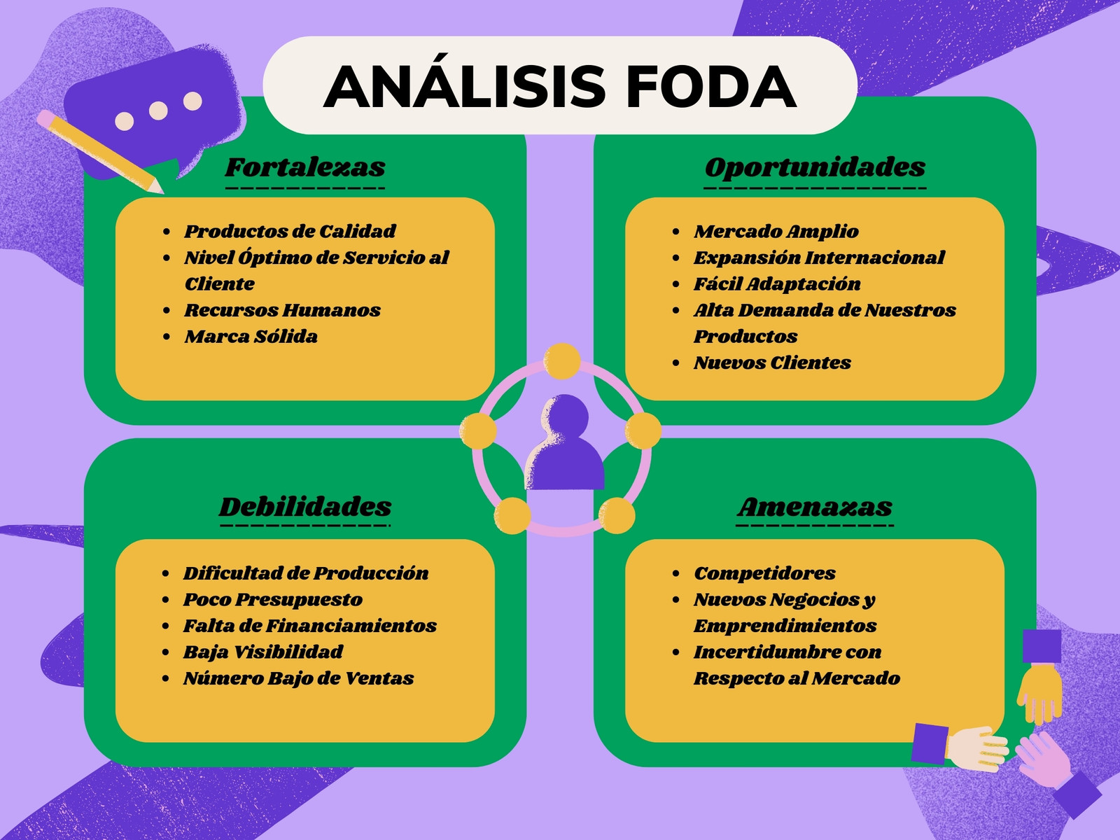 Análisis FODA - Negocio, marketing, ilustrado, texturas, verde y morado - Matriz FODA