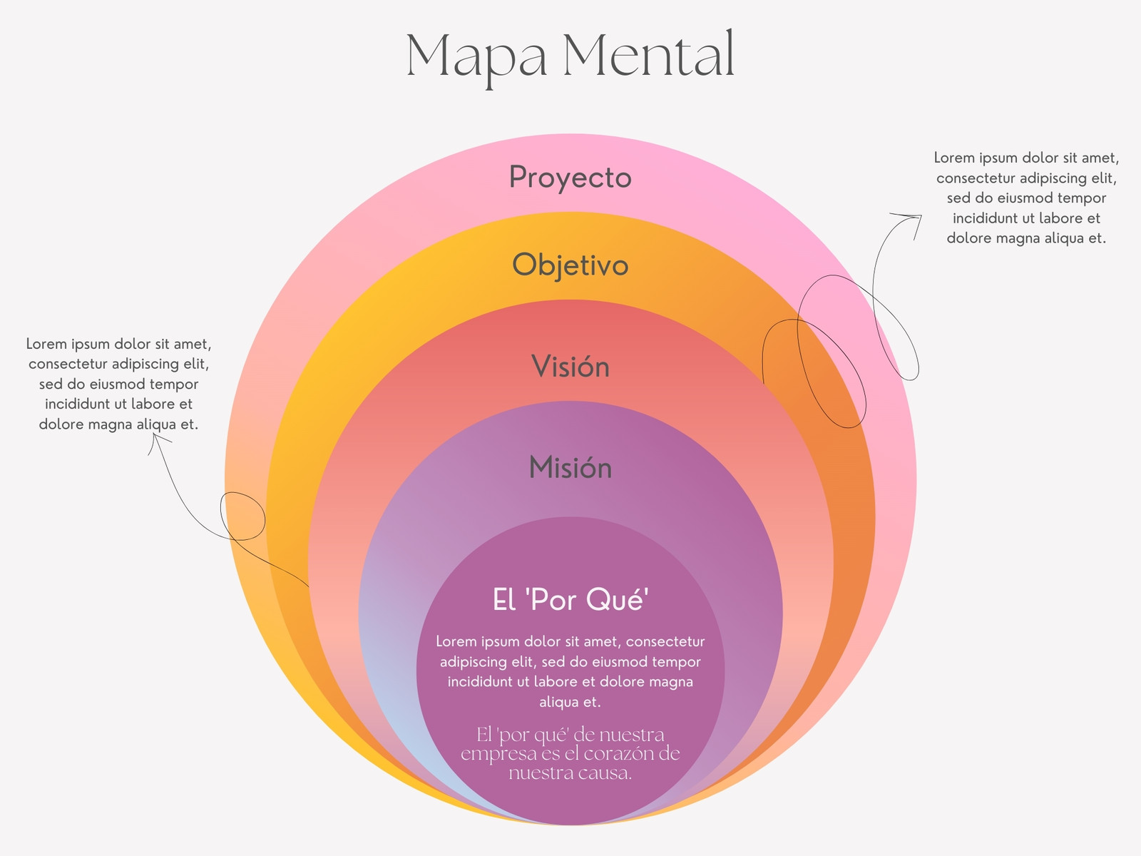 Mapa Mental Profesional Gradient Aesthetic Colorido