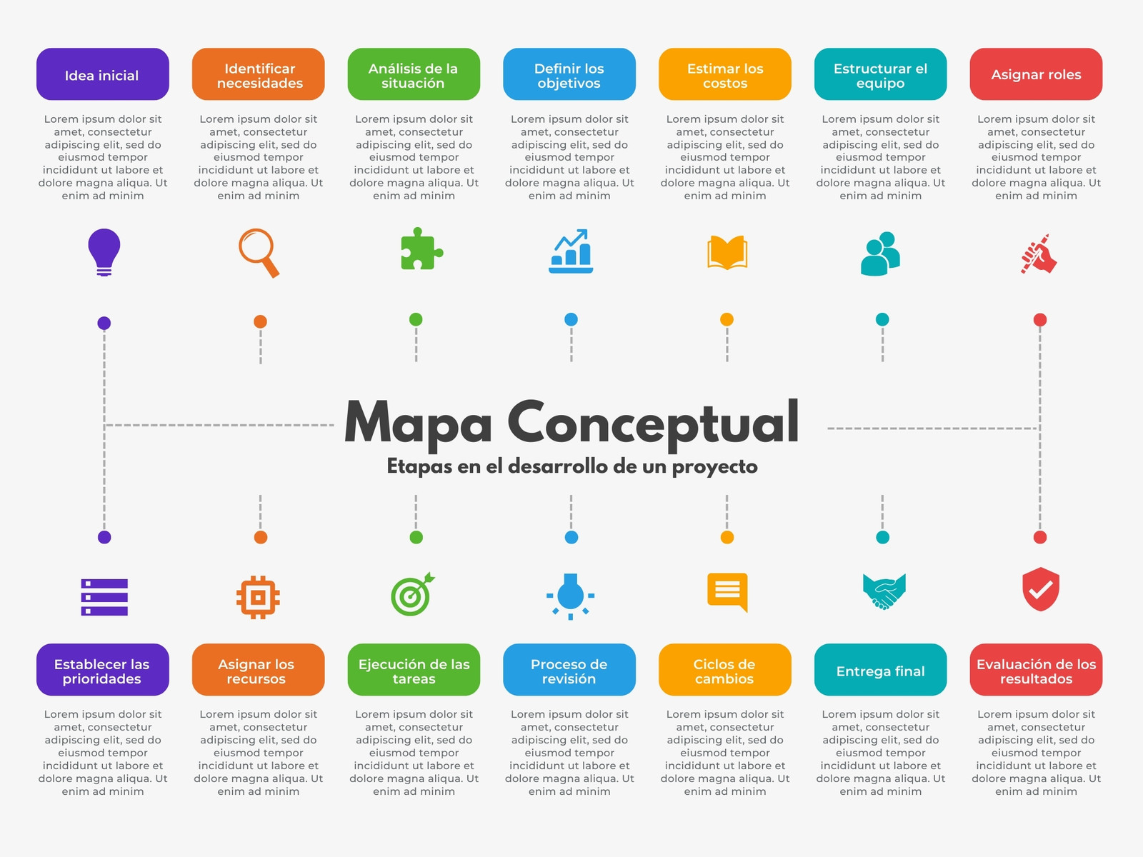 Gráfico de Mapa Conceptual para Desarrollo de un Proyecto Moderno Multicolor