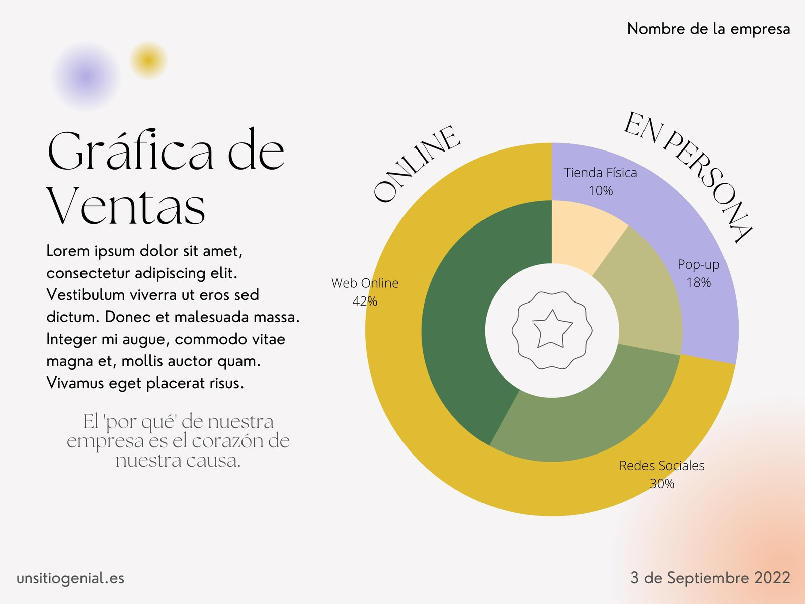 Gráfica Donut Profesional Gradient Aesthetic Colorido