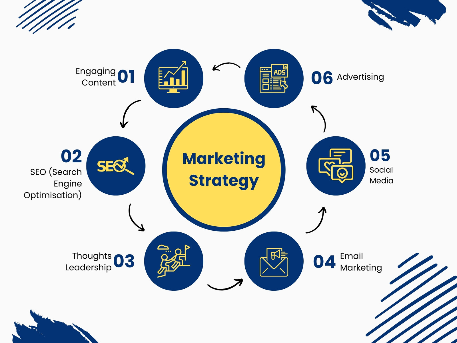 Navy And White Modern Marketing Strategy Graph