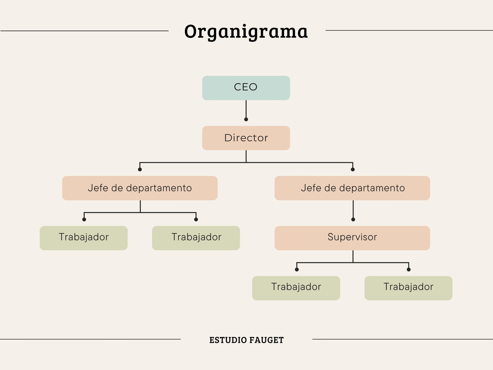Gráfico Organigrama Mapa Empresarial Minimalista Beige