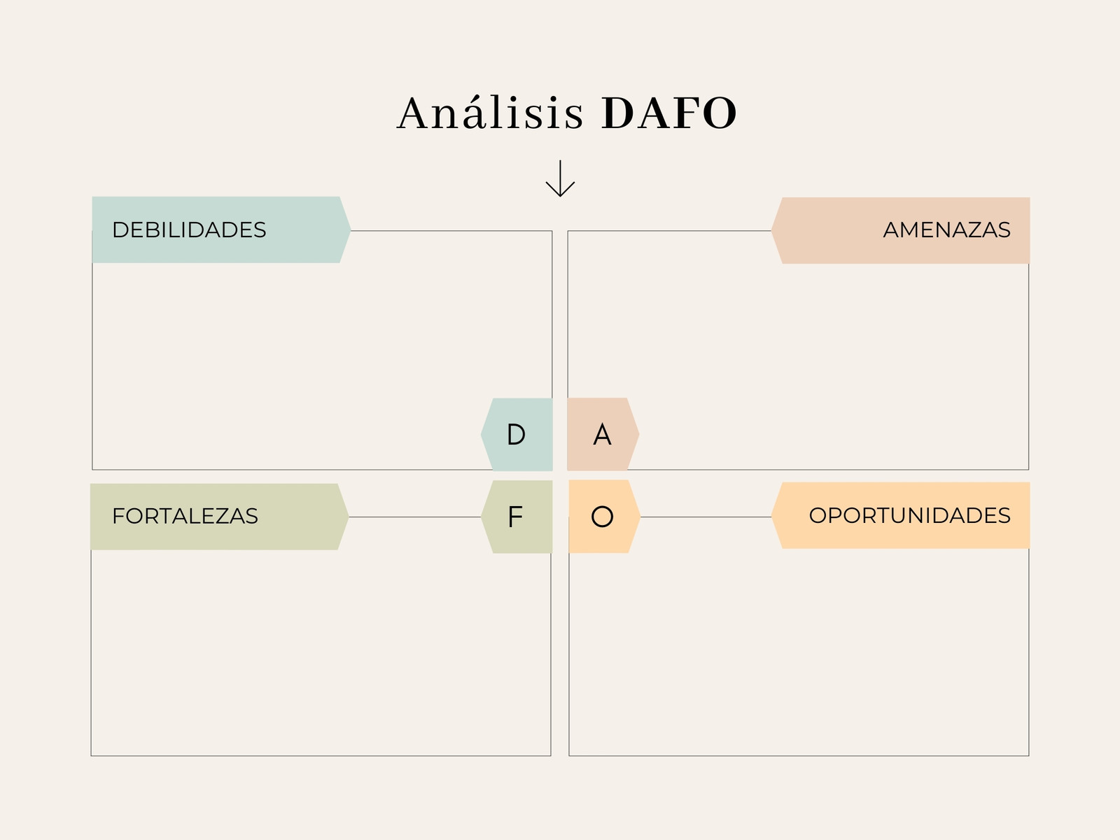 Gráfico Análisis DAFO Minimalista Beige