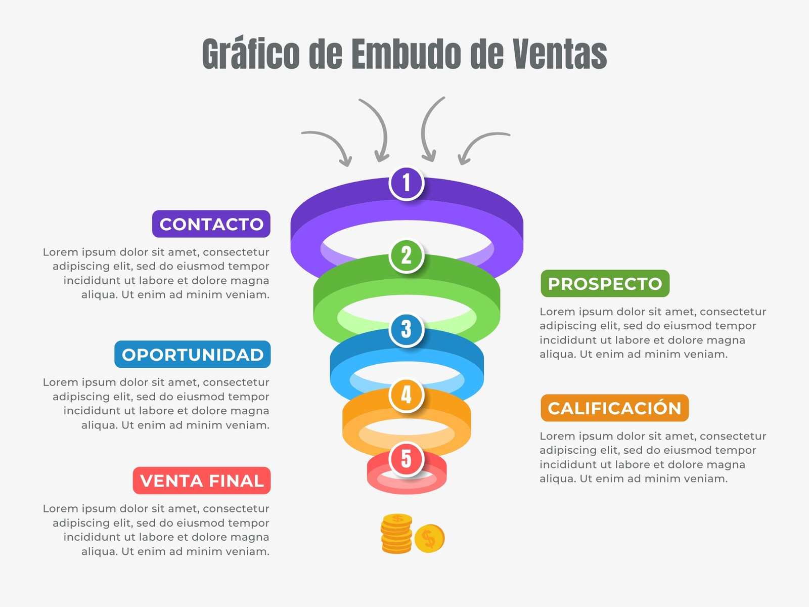 Gráfico de Embudo de Ventas Campañas de Marketing Multicolor