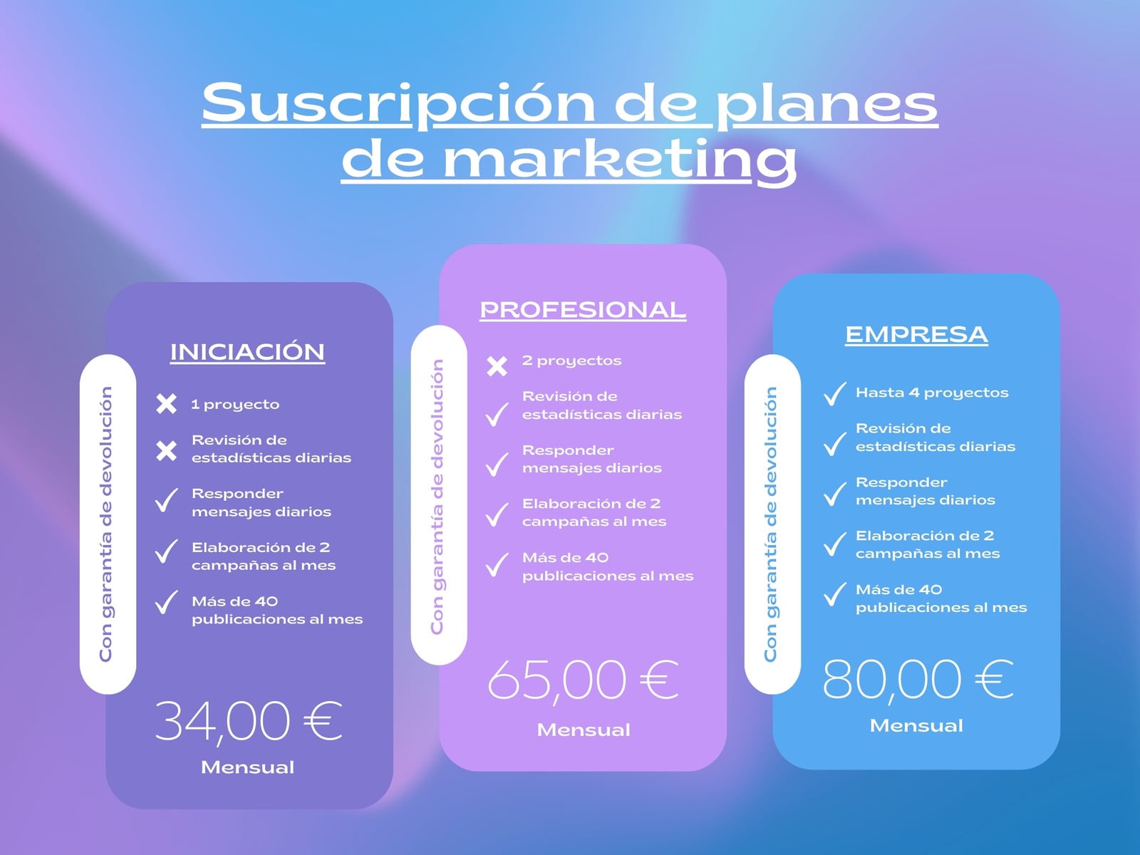 Gráfico Tablas Comparativas Planes de Marketing Degradado Morado Azul