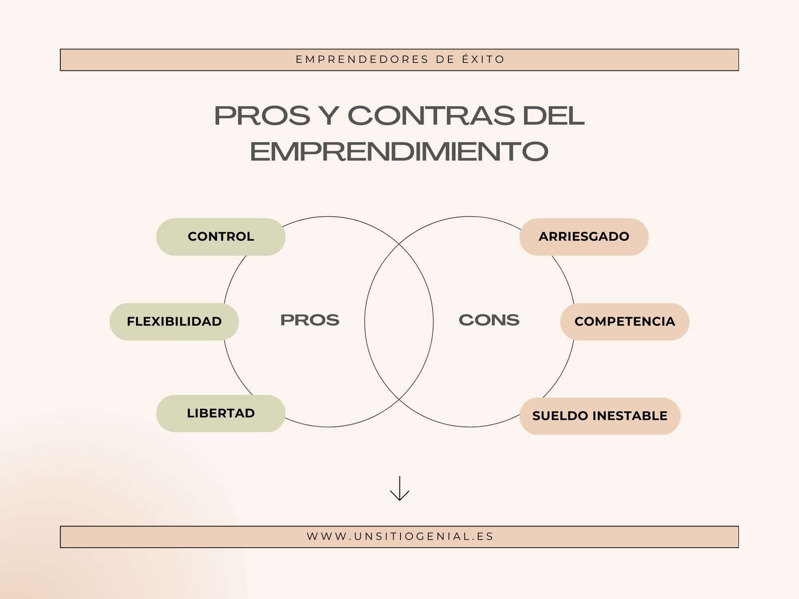 Gráficos Pros y Contras Emprendimiento Minimalista Beige