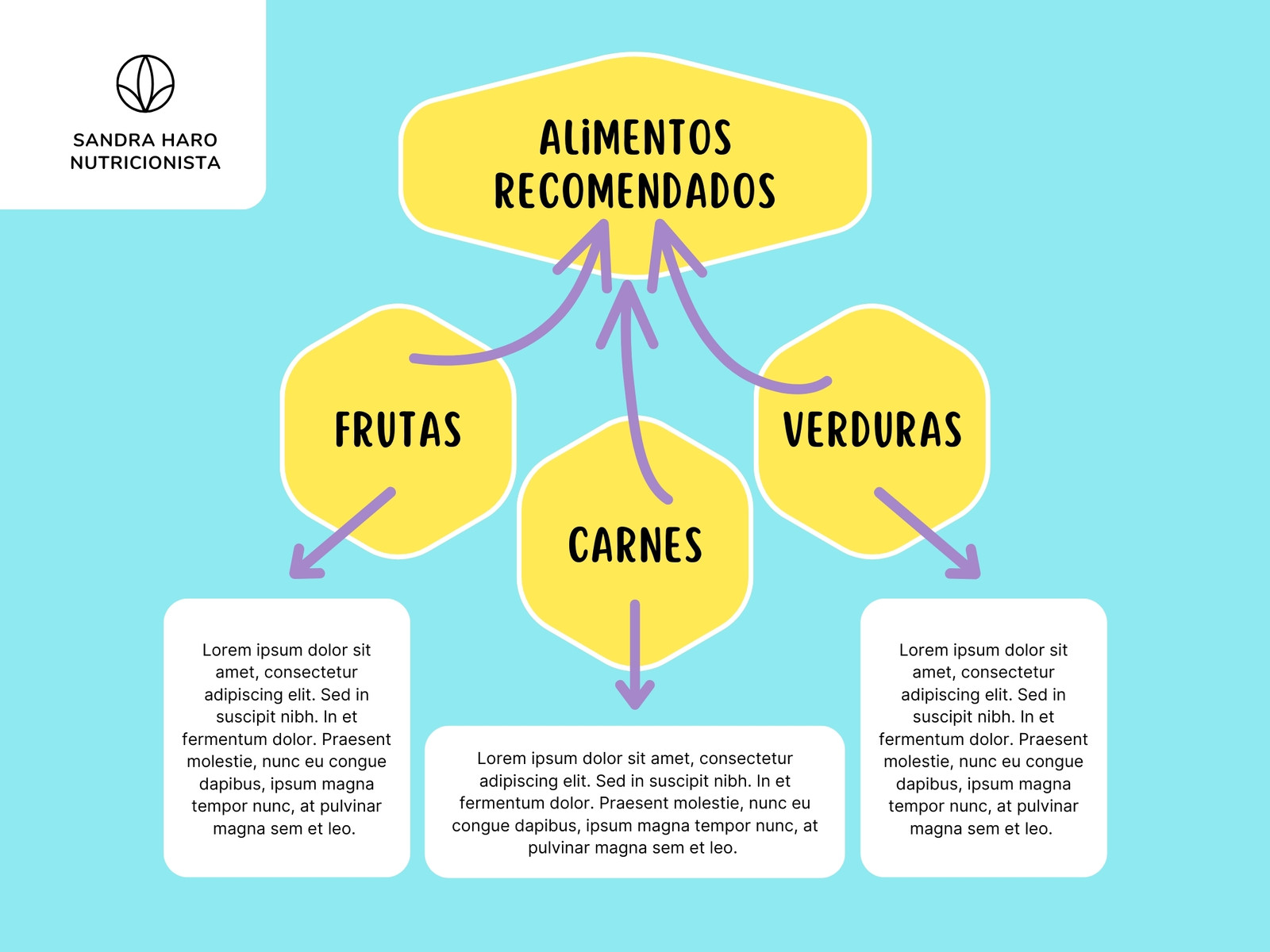 Gráfico Esquema de Ideas Relacionadas con Flechas Moderno Azul y Amarillo