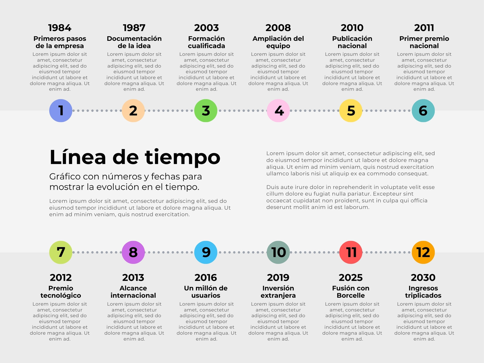 Gráfico de Línea de Tiempo con Fechas y Etapas Moderno Multicolor