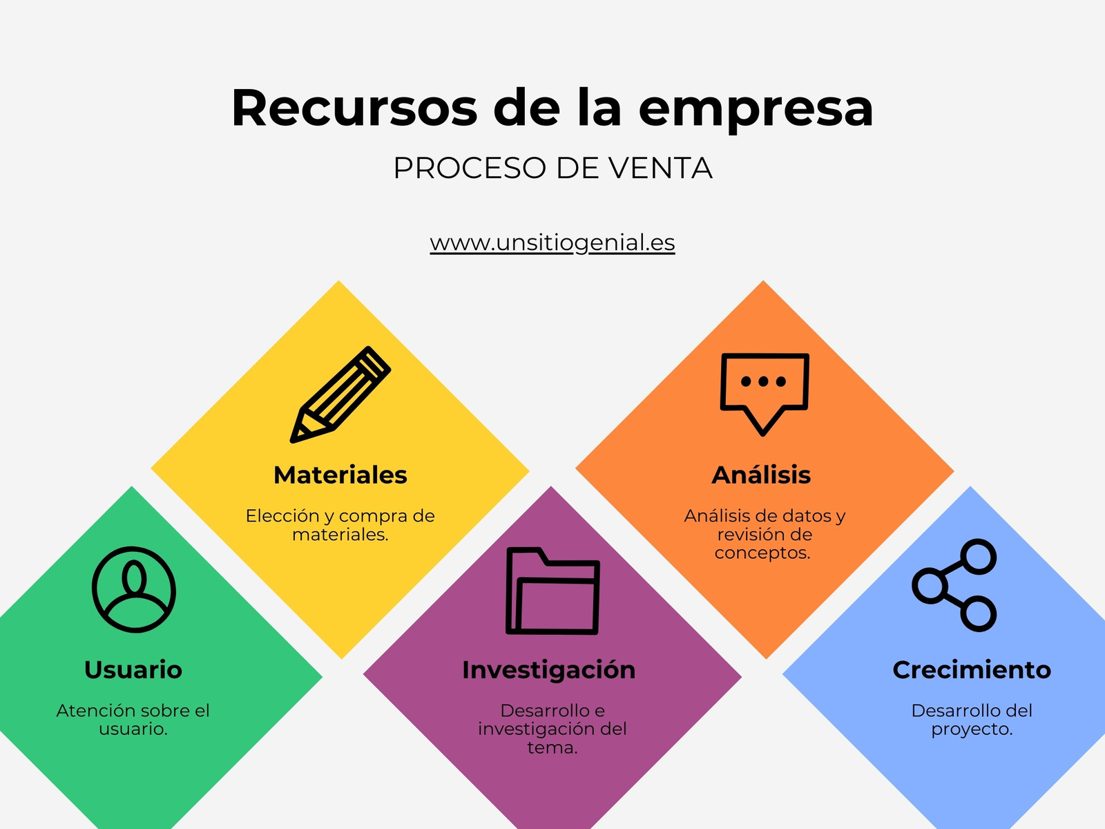 Gráfico Recursos Bloques Empresa Rombos Geométrico Multicolor