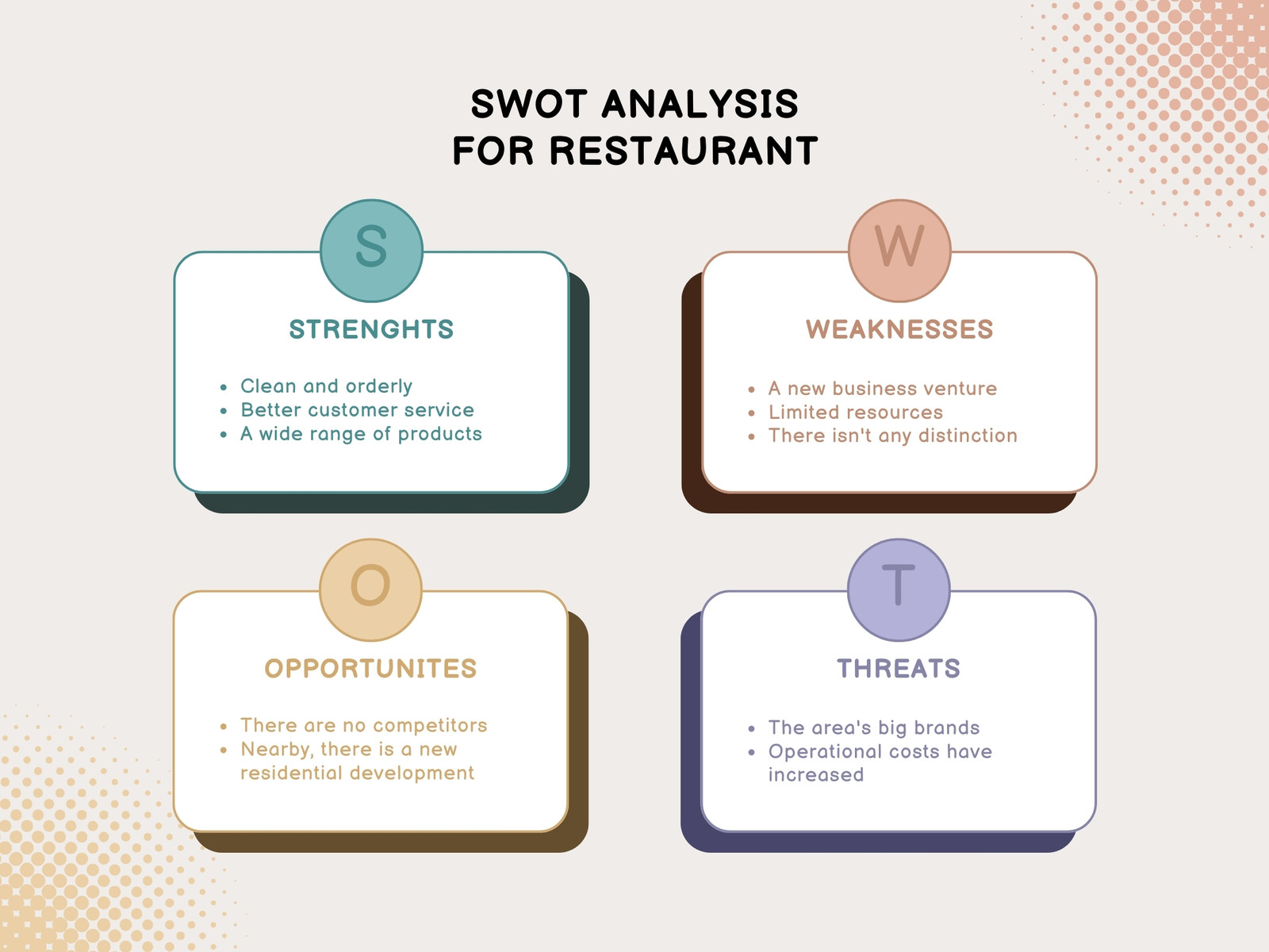 Colorful Modern Restaurant Business SWOT Analysis