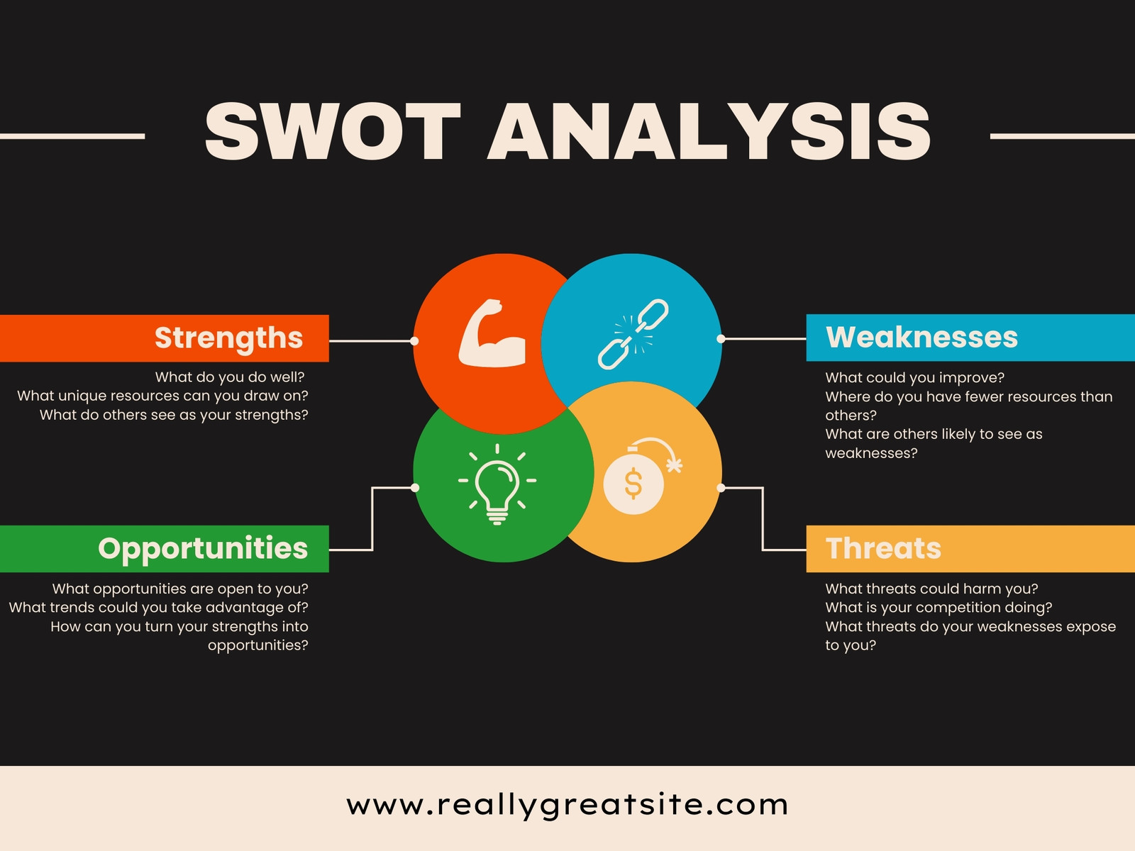 Black Colorful Modern Swot Analyst Graph