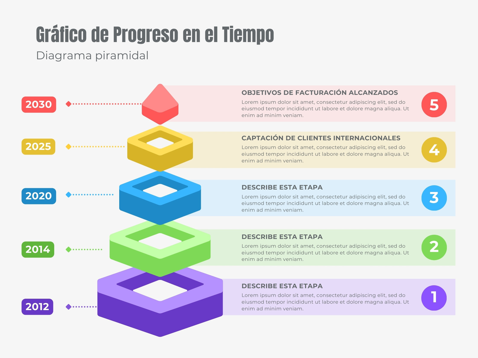 Gráfico de Pirámide con Evolución en el Tiempo Moderno Multicolor