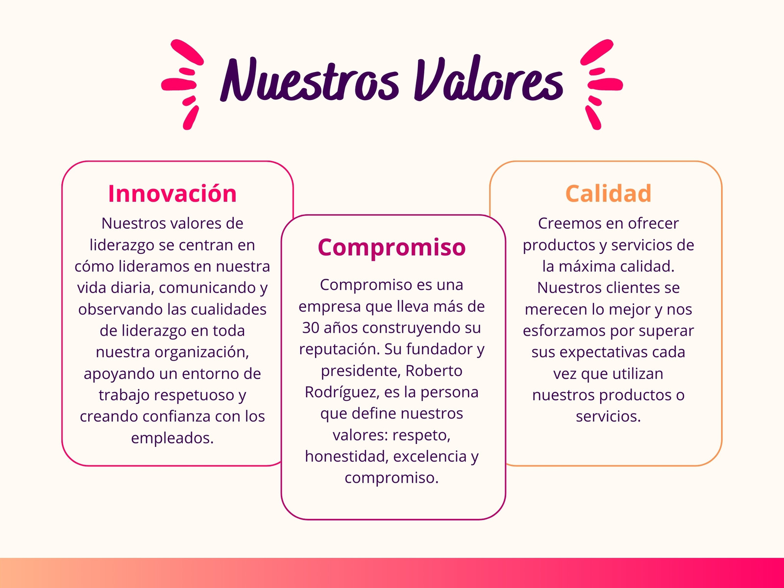 Gráfico Valores Empresa Beige y Rojo