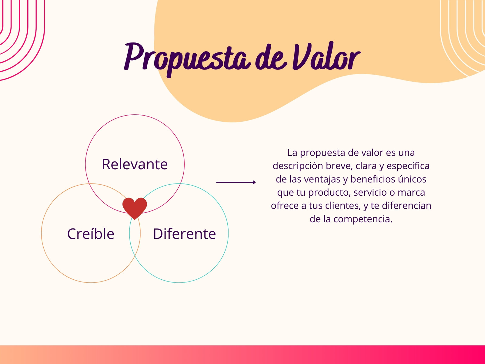 Mapa Conceptual Propuesta de Valor Beige y Naranjado