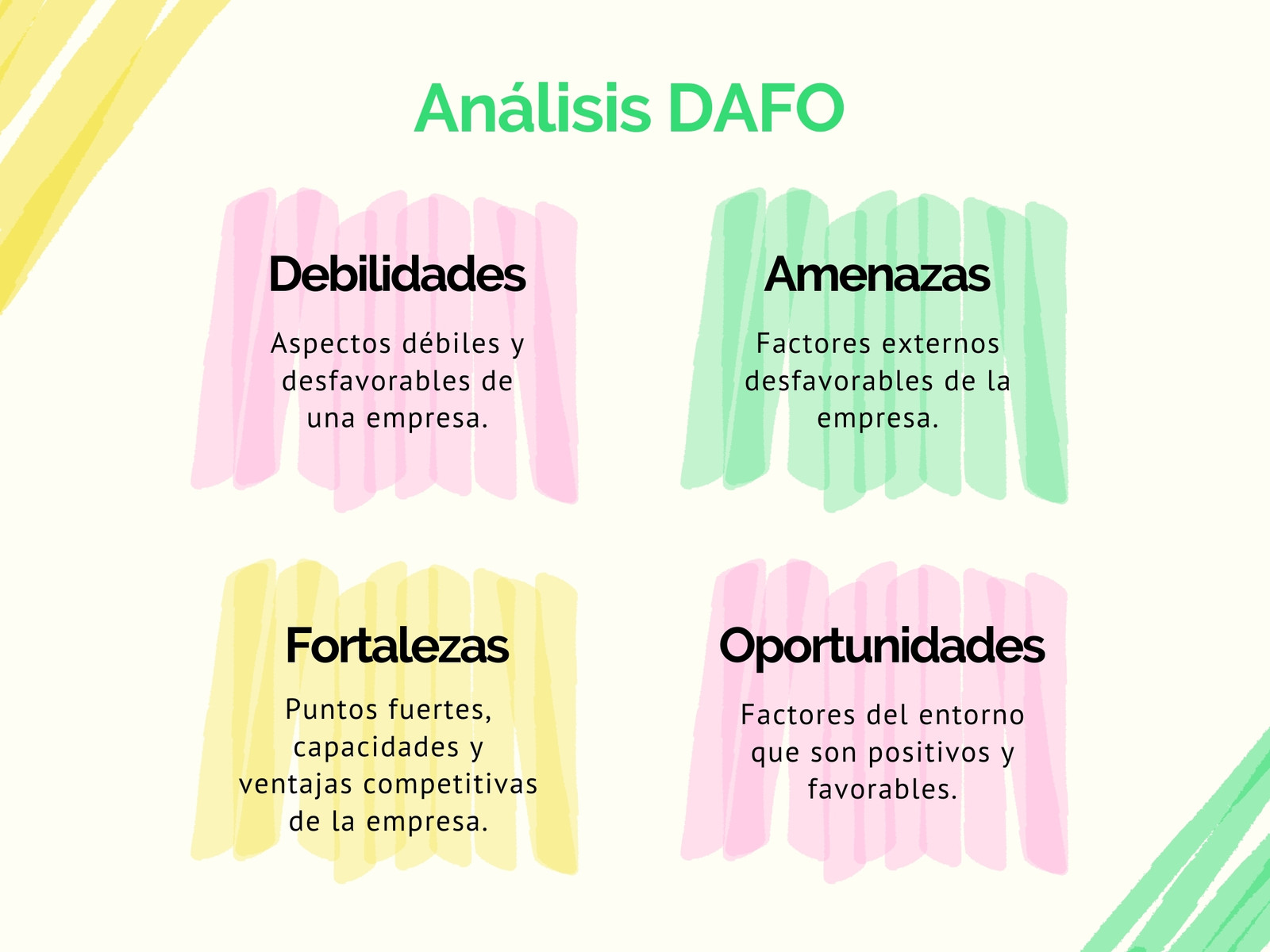 Gráfico Análisis DAFO Profesional Verde Amarillo