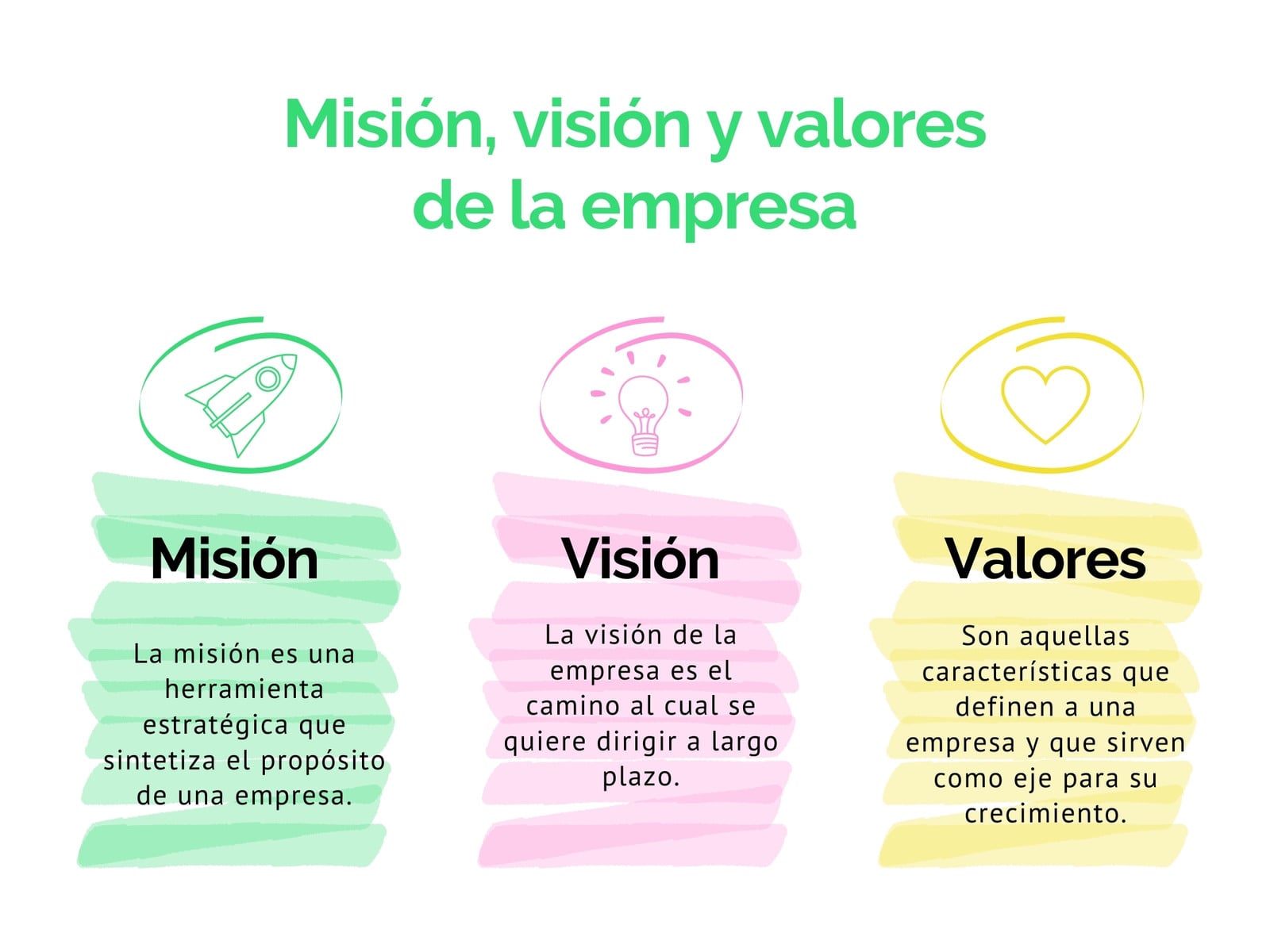 Gráfico Misión Visión Y Valores Profesional Multicolor