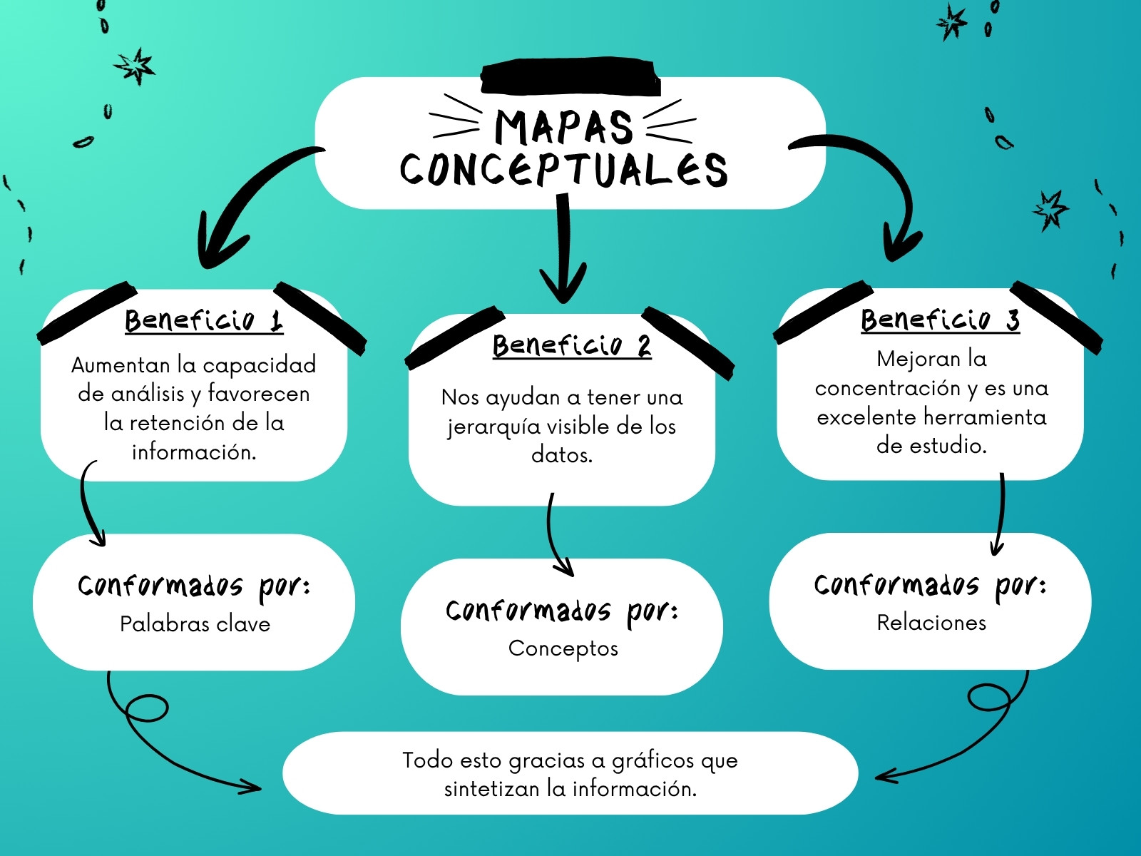 Gráfico Mapa Conceptual Sinóptico Orgánico Dinámico Azul