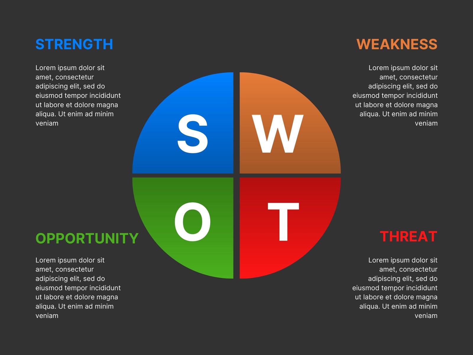 Black Minimalist Swot Analysis Graph