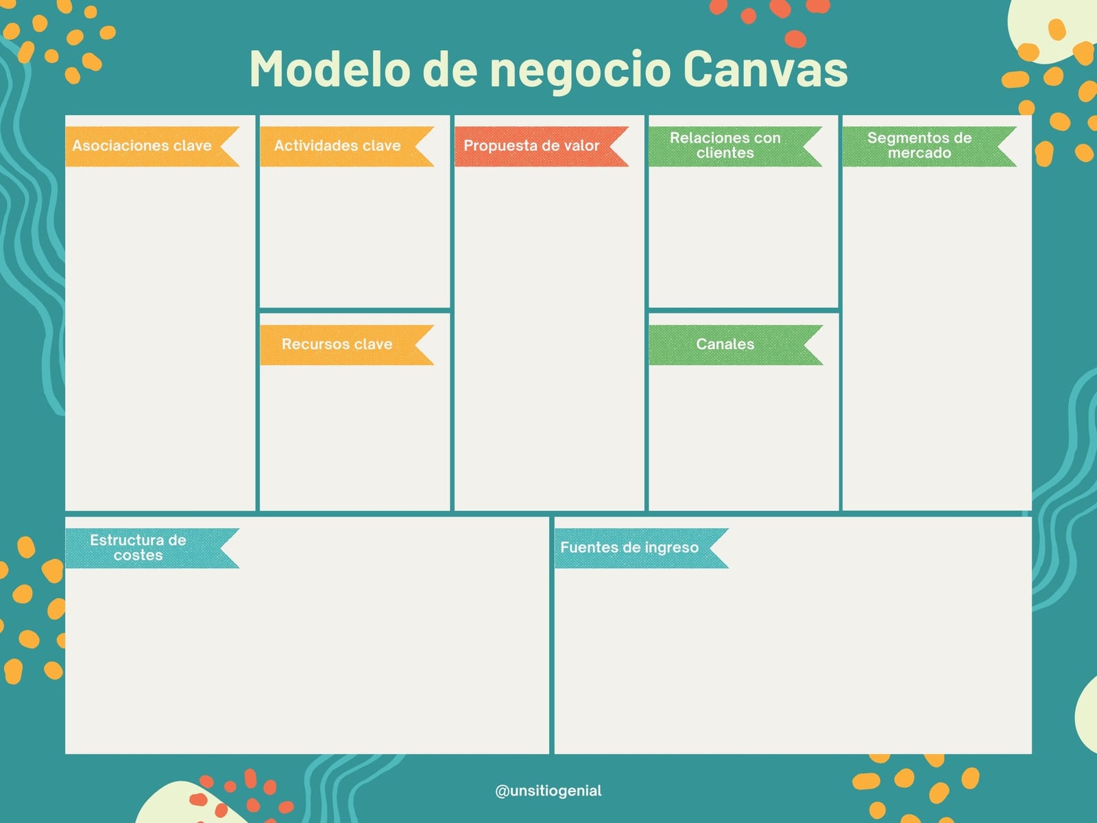 Gráfico Modelo Negocio Canvas Motivador Turquesa