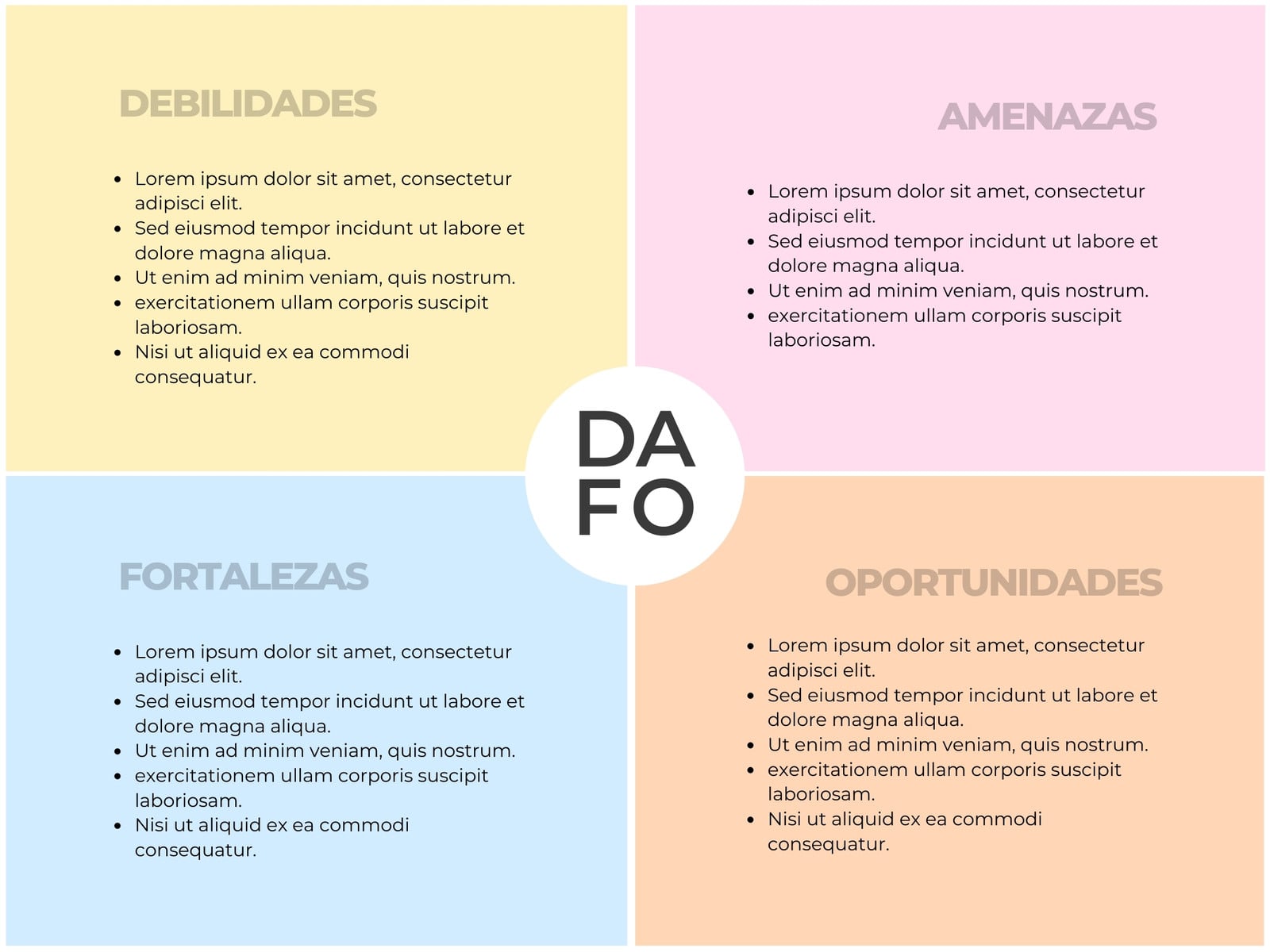 Gráfico Análisis DAFO FODA SWOT Debilidades Amenazas Fortalezas Oportunidades Proyecto Marketing Tabla Comparativa Sencillo Pastel