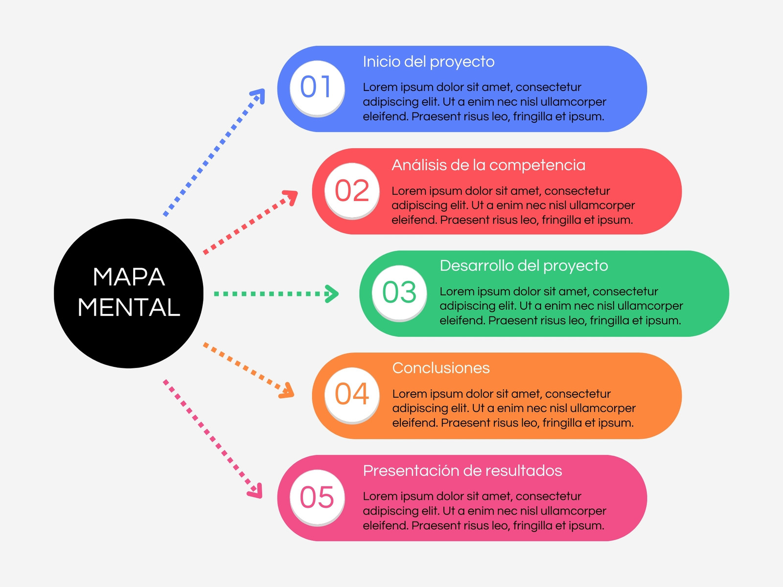 Gráfico Mapa mental Proceso Instrucciones Empresa Corporativo Multicolor