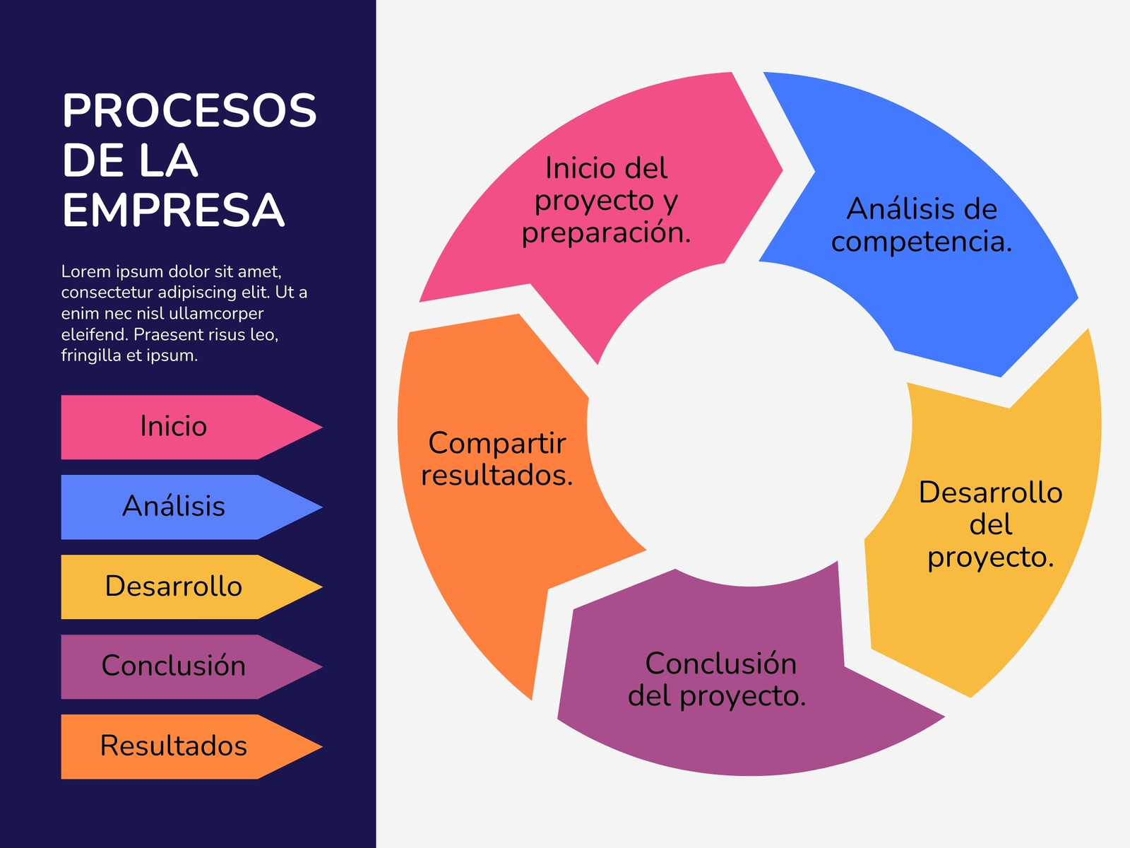 Gráfico Circular Procesos Empresa Conceptos Corporativo Profesional Colorido