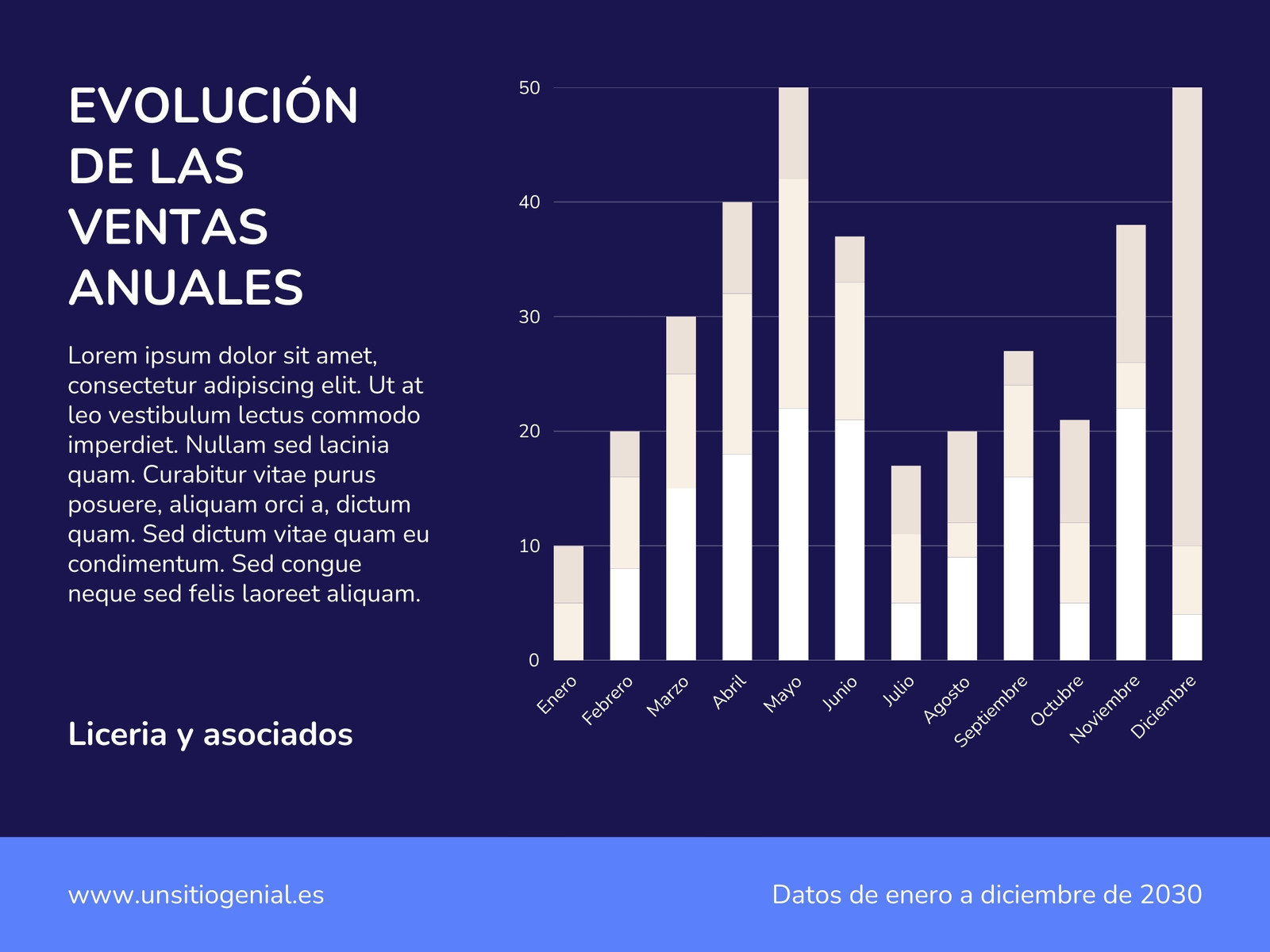Gráfico de barras Ventas anuales Empresa Azul Oscuro