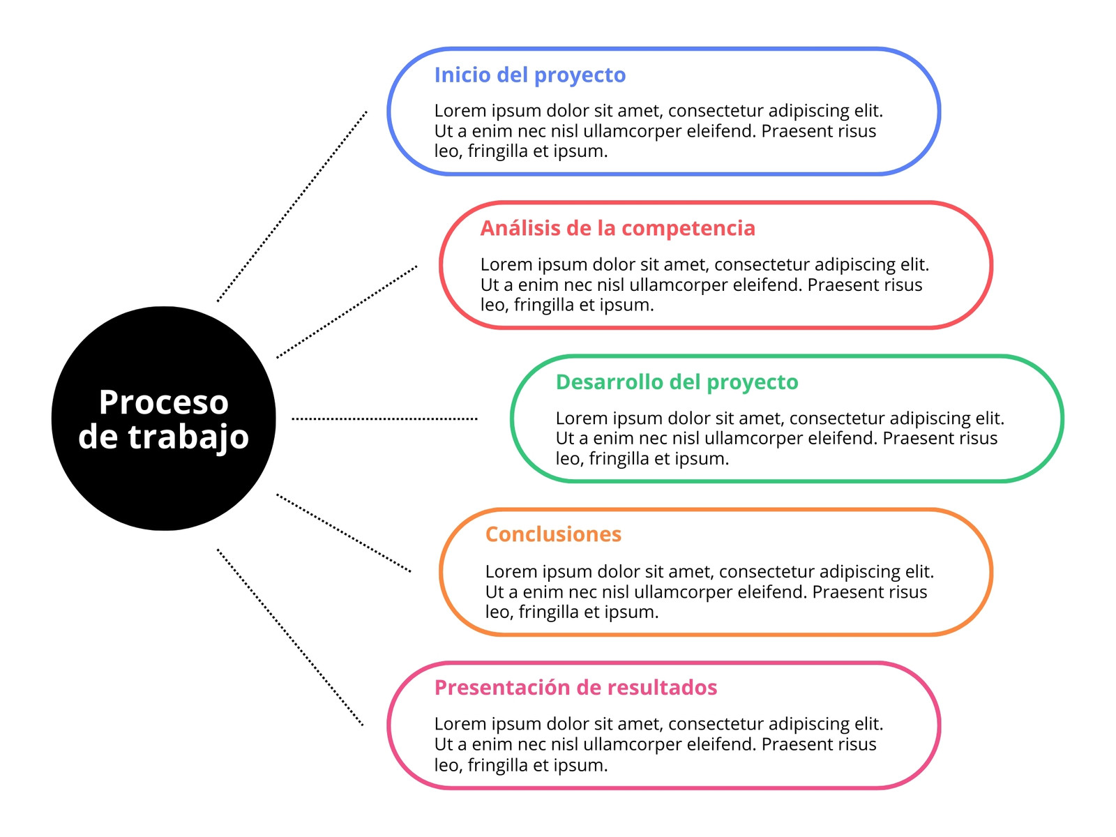 Gráfico Proceso de Trabajo Empresa Simple Corporativo Multicolor